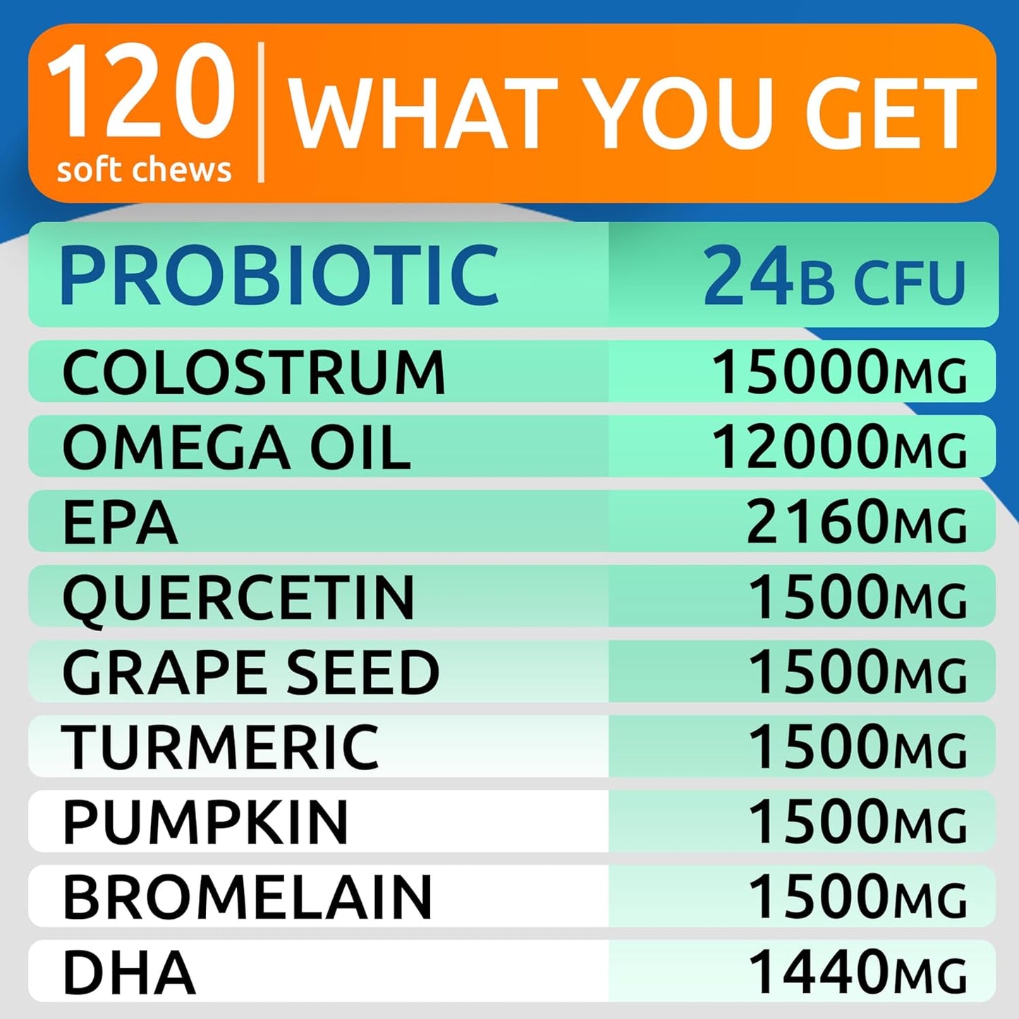 Advanced Dog Allergy Itch Relief Chews - Skin Probiotics W/Fish Oil Omega 3 - Itchy Skin Relief Pills - anti Itching Licking - Skin Allergies Treatment Immune Supplement Colostrum-120 Bacon