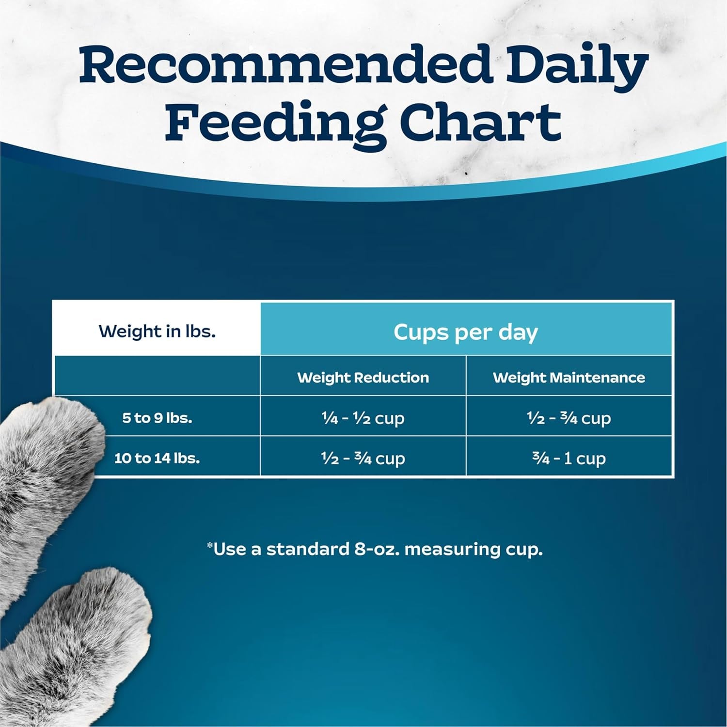 Tastefuls Natural Food for Adult Cats, Weight Control, 7-Lb. Bag