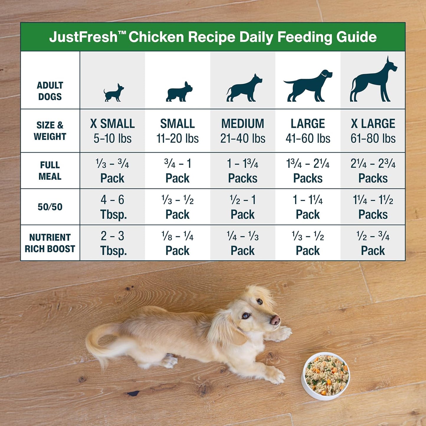 Justfresh Wet Dog Food, Fresh Pet Meals and Toppers with No Preservatives, Resealable Package, Human Grade, Home-Cooked Chicken, 12 Oz - 7 Pack
