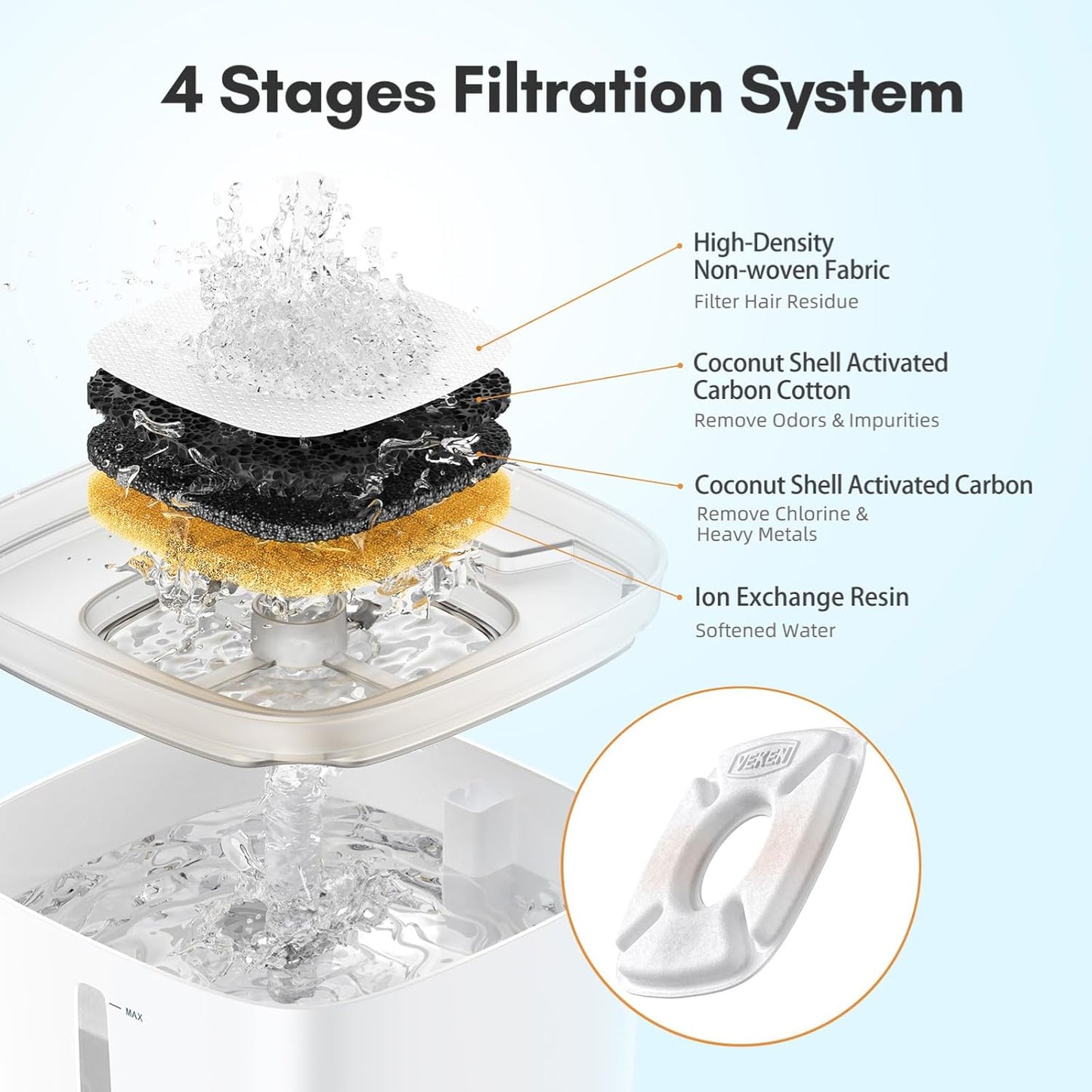 Cat Water Fountain Filter, Classic 12 Pack Replacement Filters & 12 Pack Replacement Pre-Filter Sponges for 50Oz, 84Oz, 95Oz Automatic Pet Fountain Dog Water Dispenser