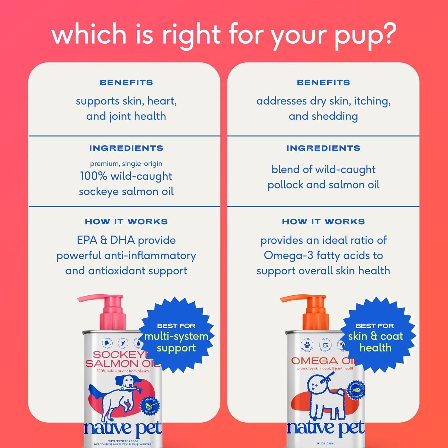 Omega 3 Fish Oil for Dogs & Cats - Promotes Healthy Skin, Shiny Coat, & Strong Joints - Made with Wild Alaskan Salmon Oil for Dogs – Tasty, Fast-Absorbing Omega 3 6 9 Liquid Supplement-16Oz