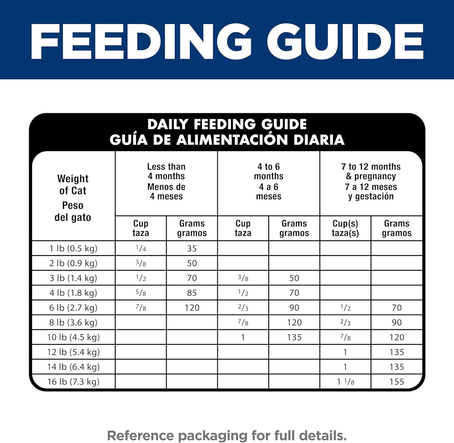 Indoor, Kitten, Easy Litter Box Cleanup, Dry Cat Food, Chicken Recipe, 7 Lb Bag