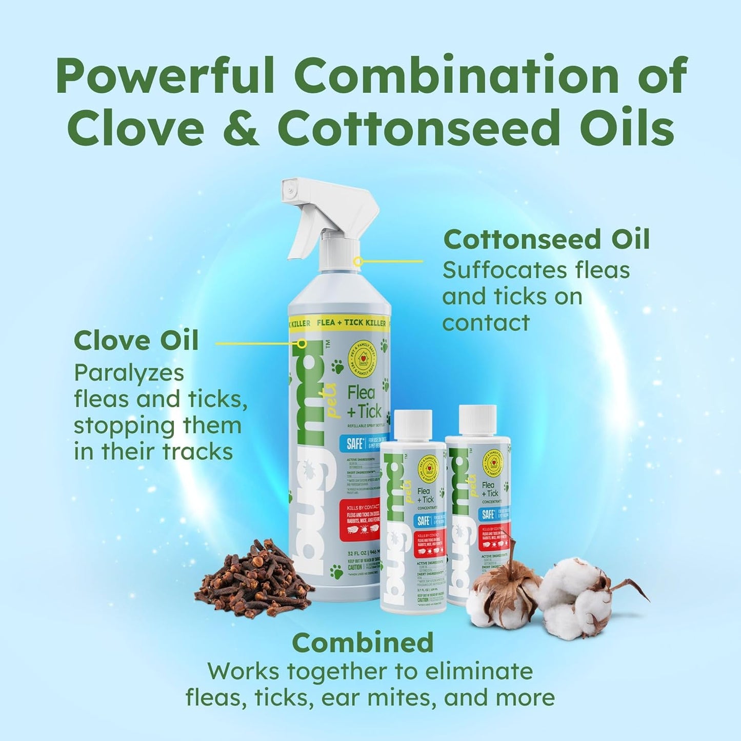 Flea and Tick Concentrate (3.7 Oz, 2 Pack) – Essential Oil Formula for Dogs, Controls Fleas, Ticks & Mites, Safe for Pet Beds, Kennels & Home Use