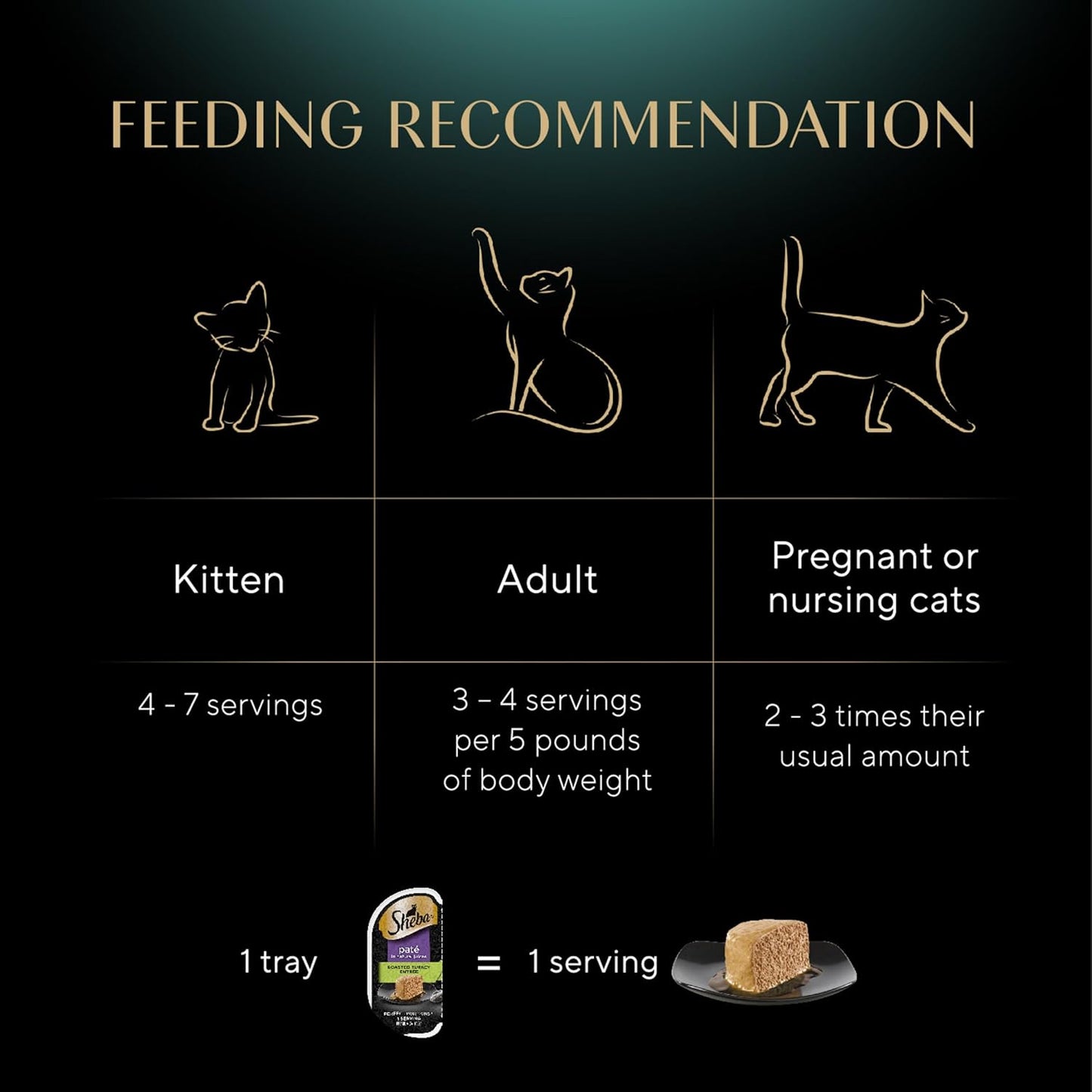 Perfect Portions Wet Cat Food Pate Roasted Turkey Entree, 2.6 Oz. Twin-Pack Trays (24 Count, 48 Servings)