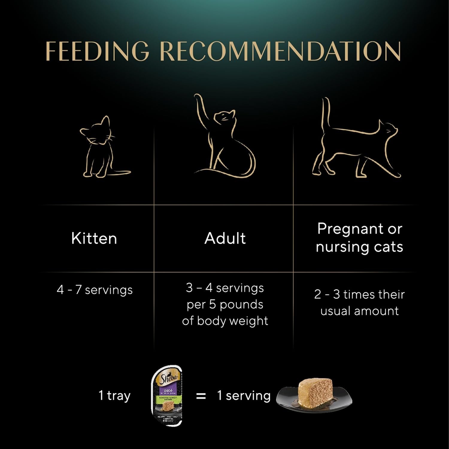 Perfect Portions Wet Cat Food Pate Roasted Turkey Entree, 2.6 Oz. Twin-Pack Trays (24 Count, 48 Servings)