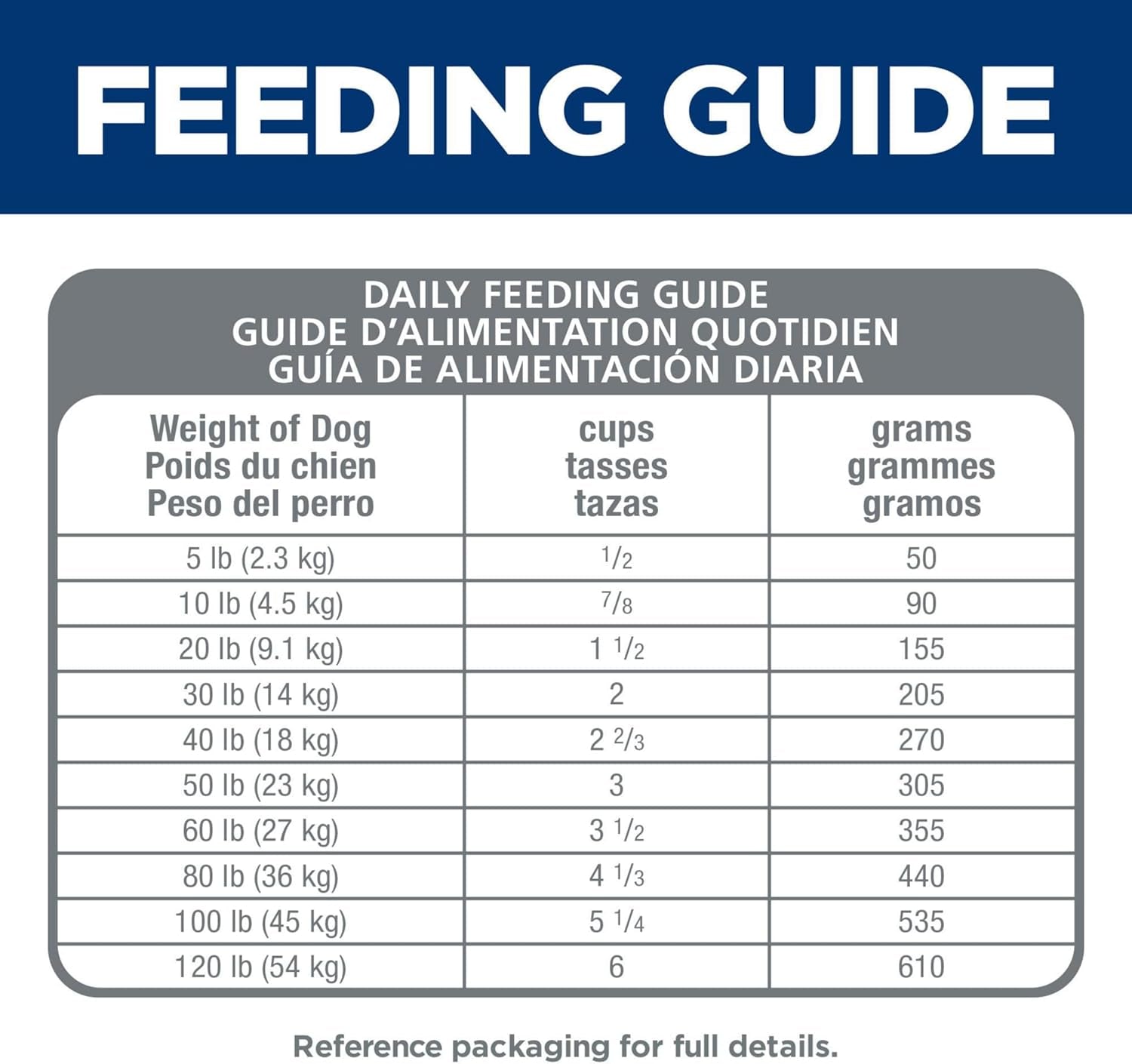 Sensitive Stomach & Skin, Adult 1-6, Stomach & Skin Sensitivity Support, Small Kibble, Dry Dog Food, Chicken Recipe, 15 Lb Bag