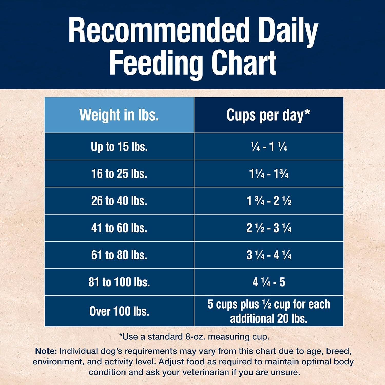 True Solutions Digestive Care Natural Dry Dog Food for Adult Dogs, Chicken, 24-Lb. Bag