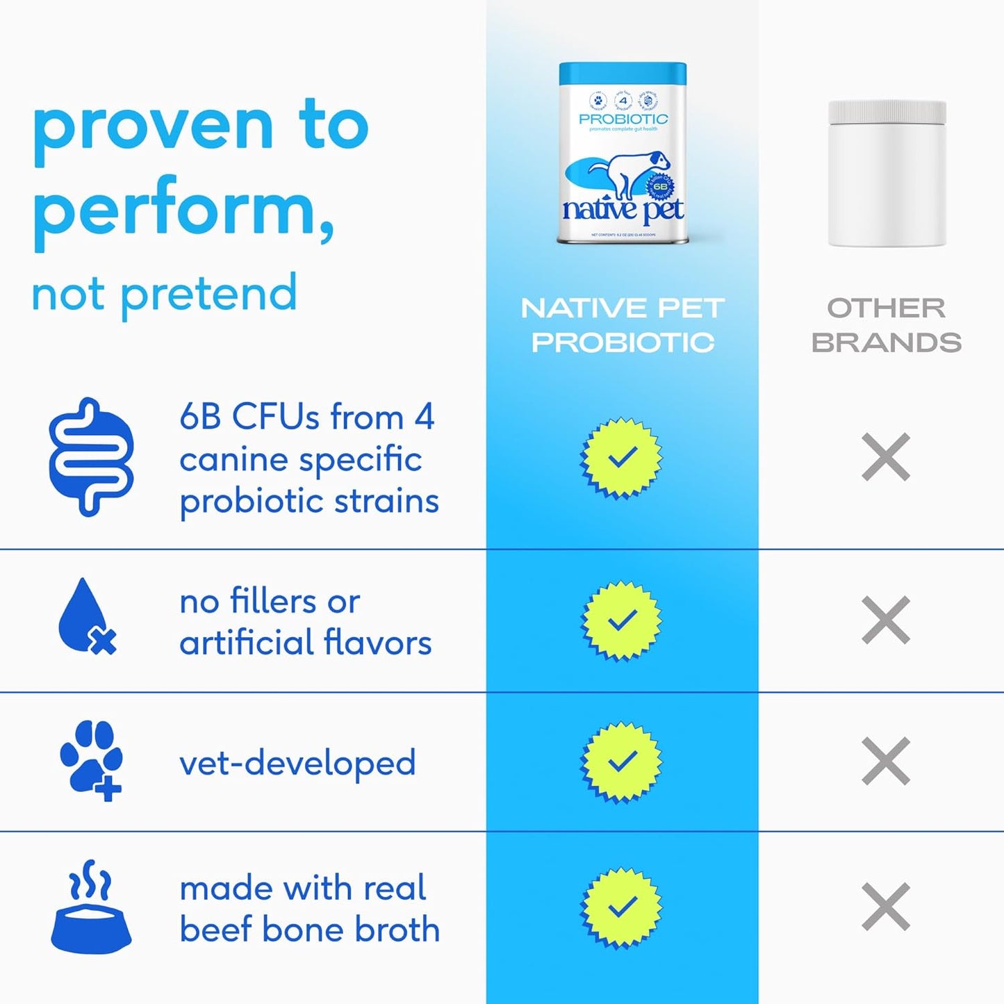 Probiotics for Dogs - Dog Probiotics Powder for Digestive Health, Gut Support, & Immune Boost – Vet-Formulated Powder for Maximum Potency with Digestive Enzymes & Prebiotics - 120 Scoops