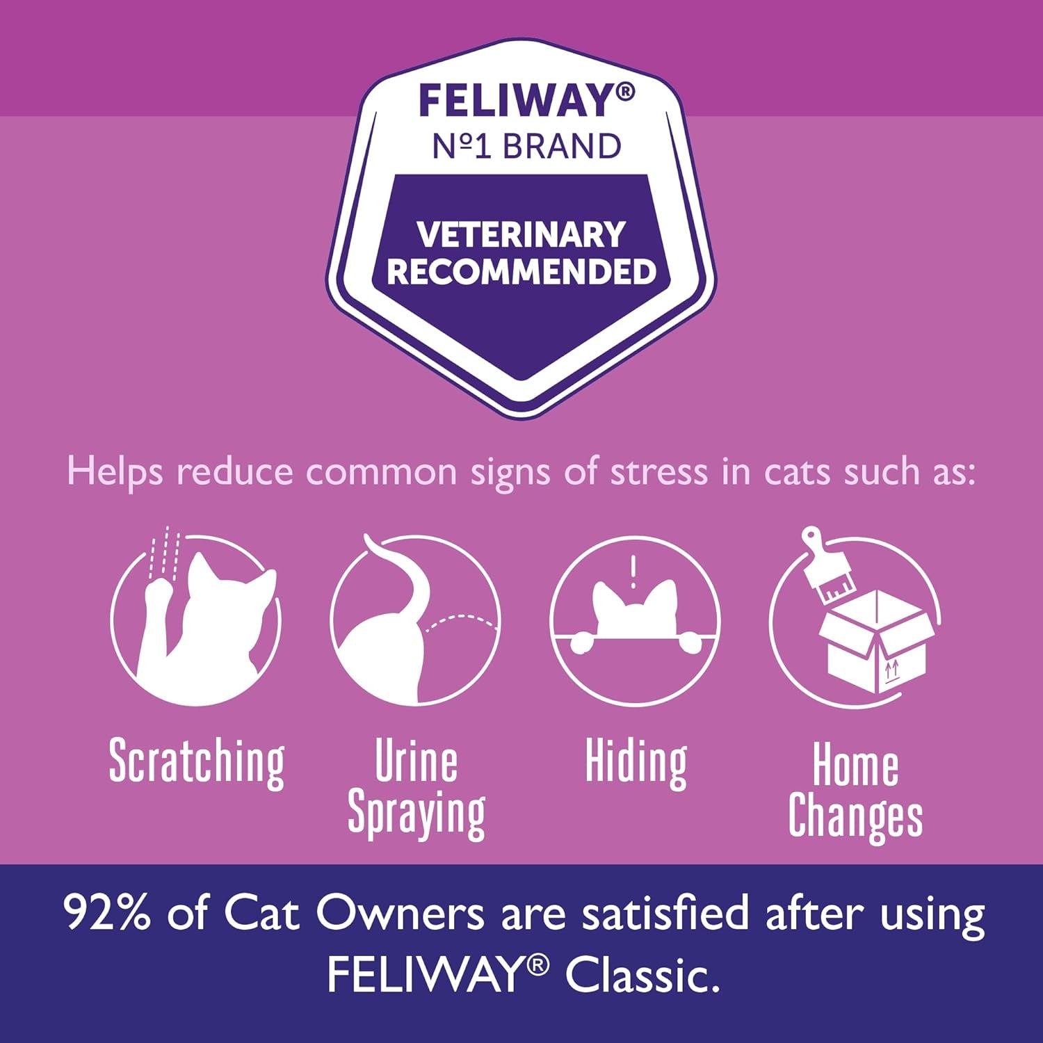 Classic 30 Day Cat Calming Plug in Pheromone Diffuser Starter Kit, 48Ml - Helps Reduce Common Signs of Stress in Cats & Kittens, Enhanced Calming