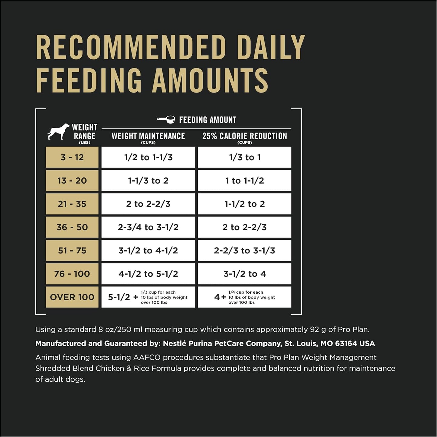 Weight Management Dog Food Dry, Shredded Blend Chicken and Rice Formula - 6 Lb. Bag