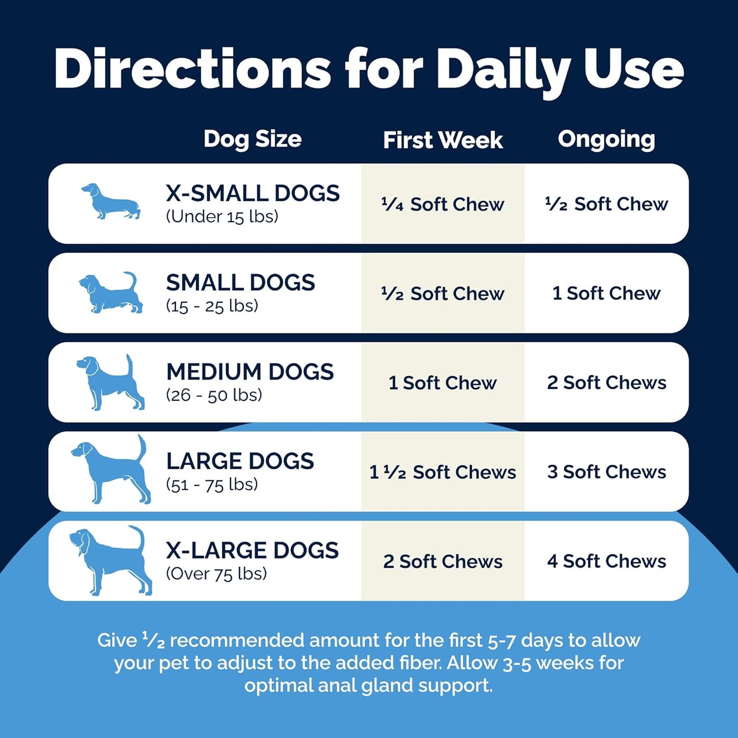 Labs Glandex Anal Gland Soft Chew Treats with Pumpkin for Dogs Digestive Enzymes, Probiotics Fiber Supplement for Dogs Boot the Scoot (Bacon Flavor Chews, 60 Count)