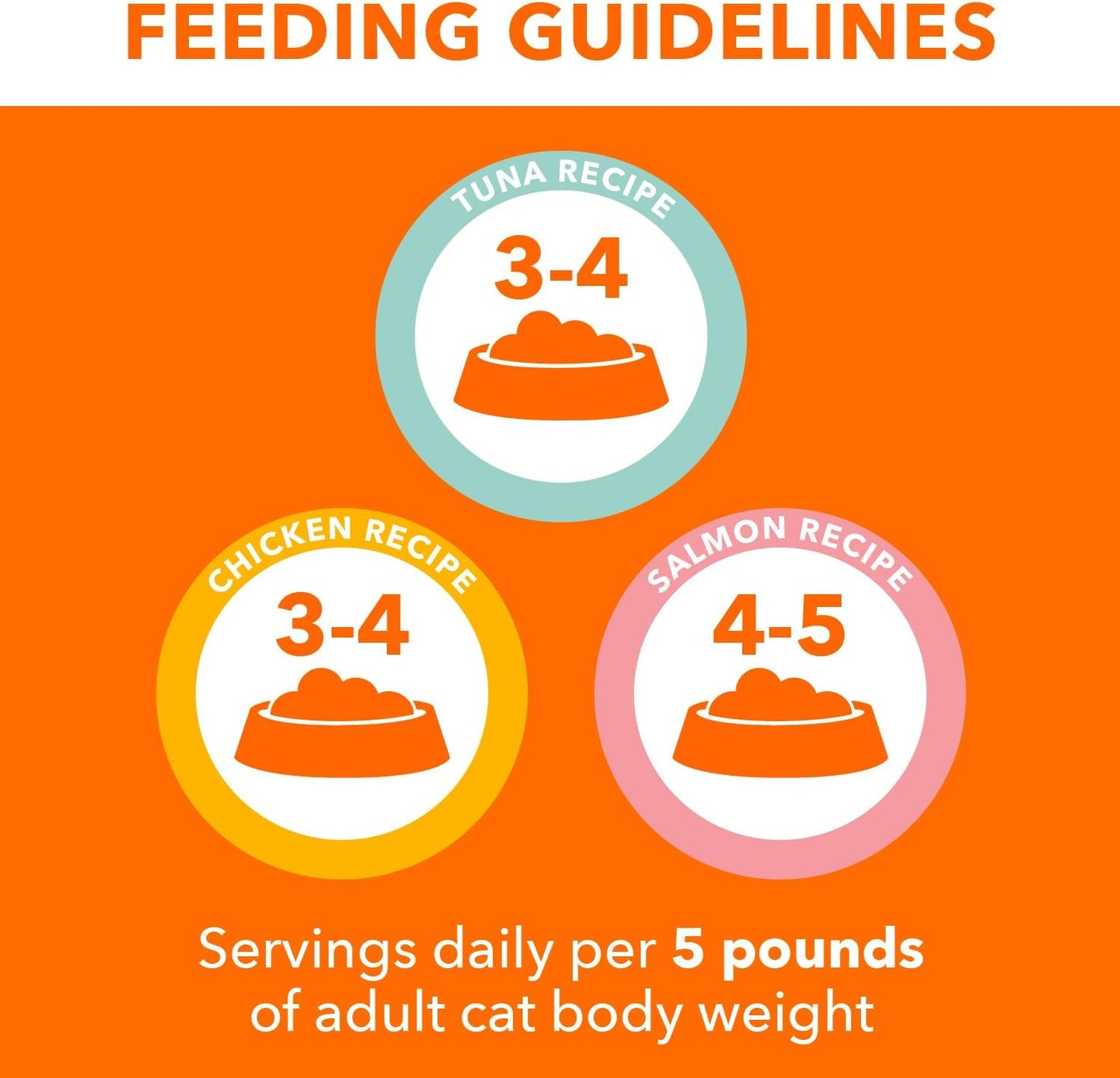 Perfect Portions Adult Wet Cat Food Pate, Chicken, Salmon, and Tuna Recipe Variety Pack, 2.6 Oz. Easy Peel Twin-Pack Trays (24 Count, 48 Servings)