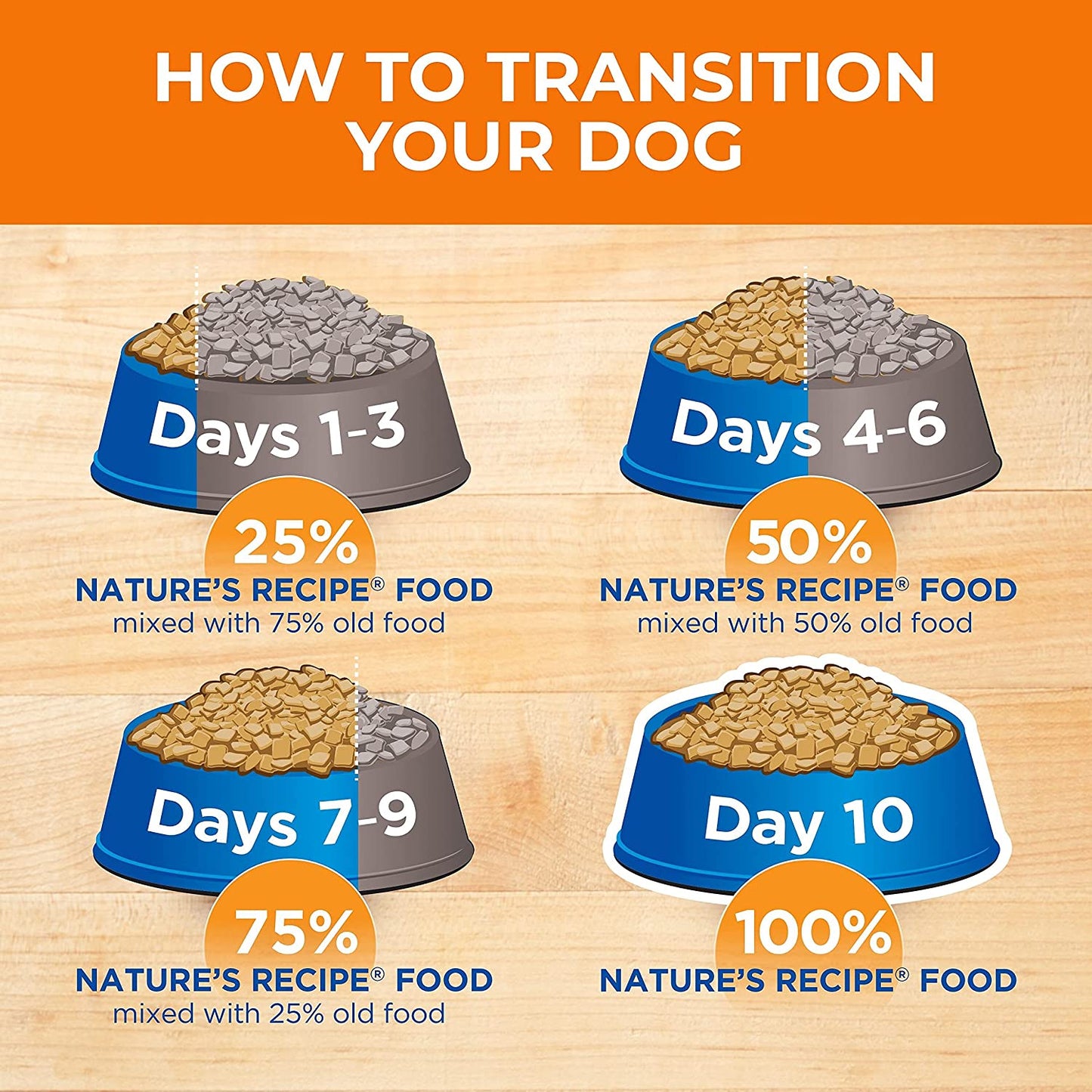 Grain Free Dry Dog Food, Salmon, Sweet Potato & Pumpkin Recipe, 12 Lb. Bag
