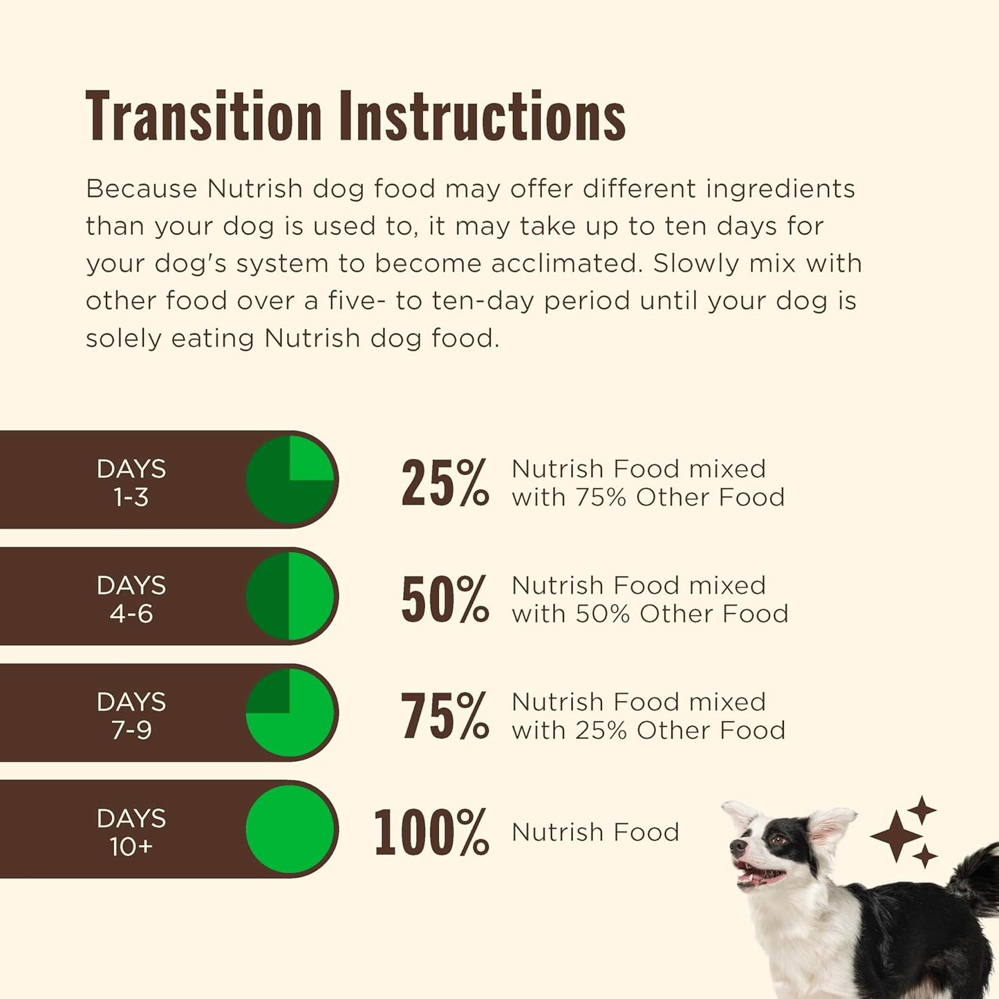 Small Breed Real Chicken & Veggies Recipe Whole Health Blend Dry Dog Food, 14 Lb. Bag, Packaging May Vary (Rachael Ray)