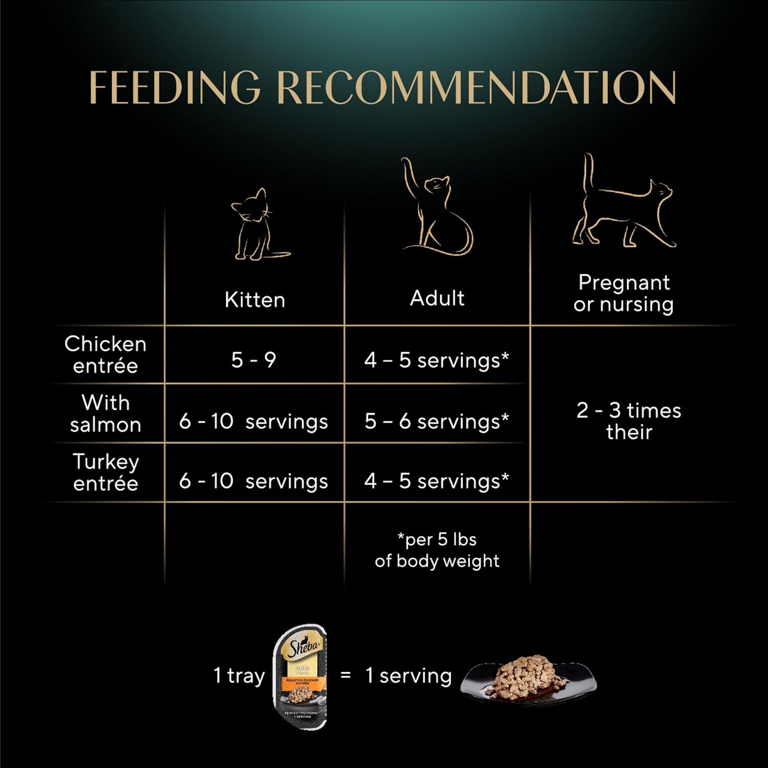Perfect Portions Wet Cat Food Cuts in Gravy Variety Pack, Roasted Chicken Entree, with Sustainable Salmon, and Tender Turkey Entree, 2.6 Oz. Twin-Pack Trays (24 Count, 48 Servings)