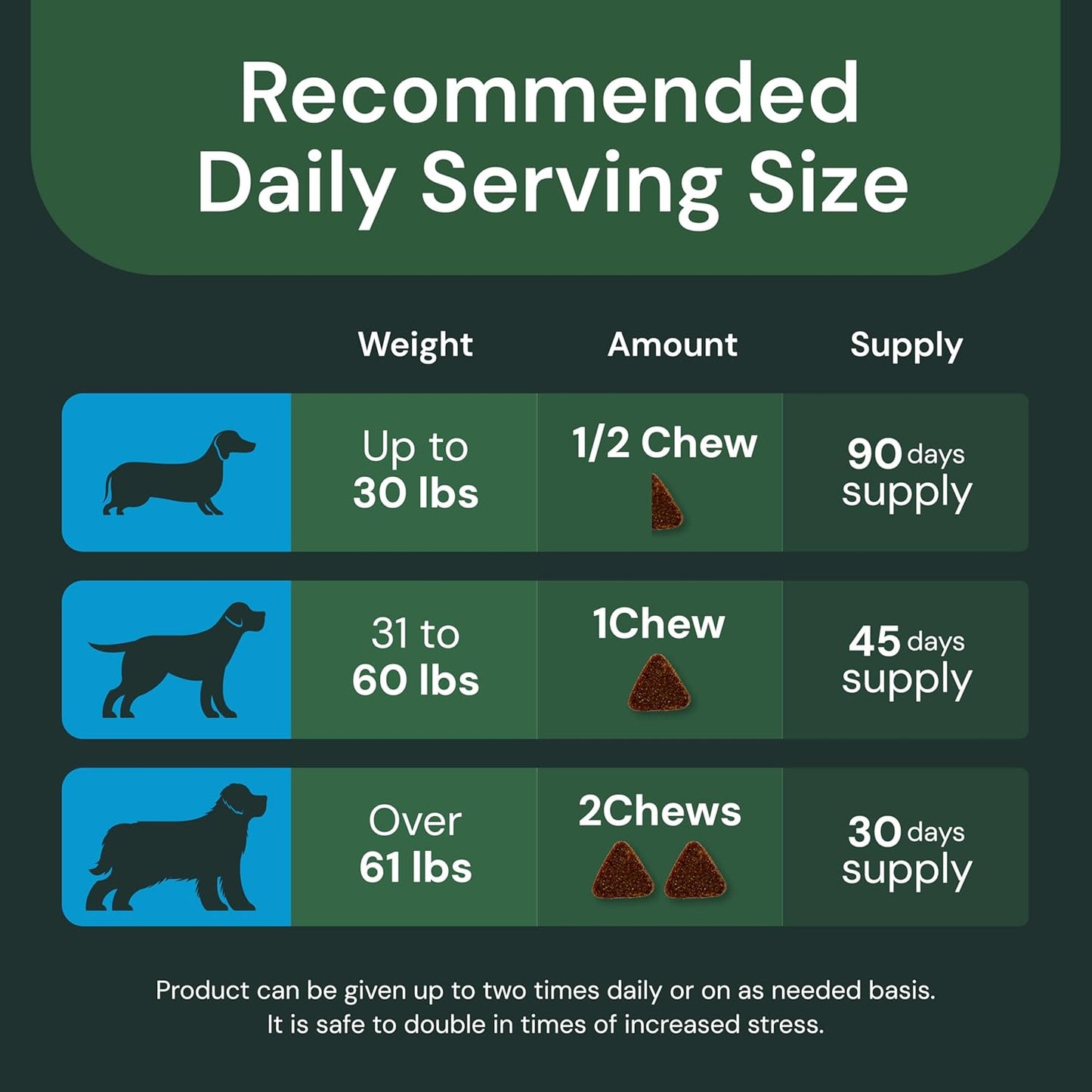 Veterinary Strength Calm & Confident Chews - Stress Supplement for Pets - Supports Brain Function for Cats & Dogs - with L-Theanine, Thiamine & More - 60 Count