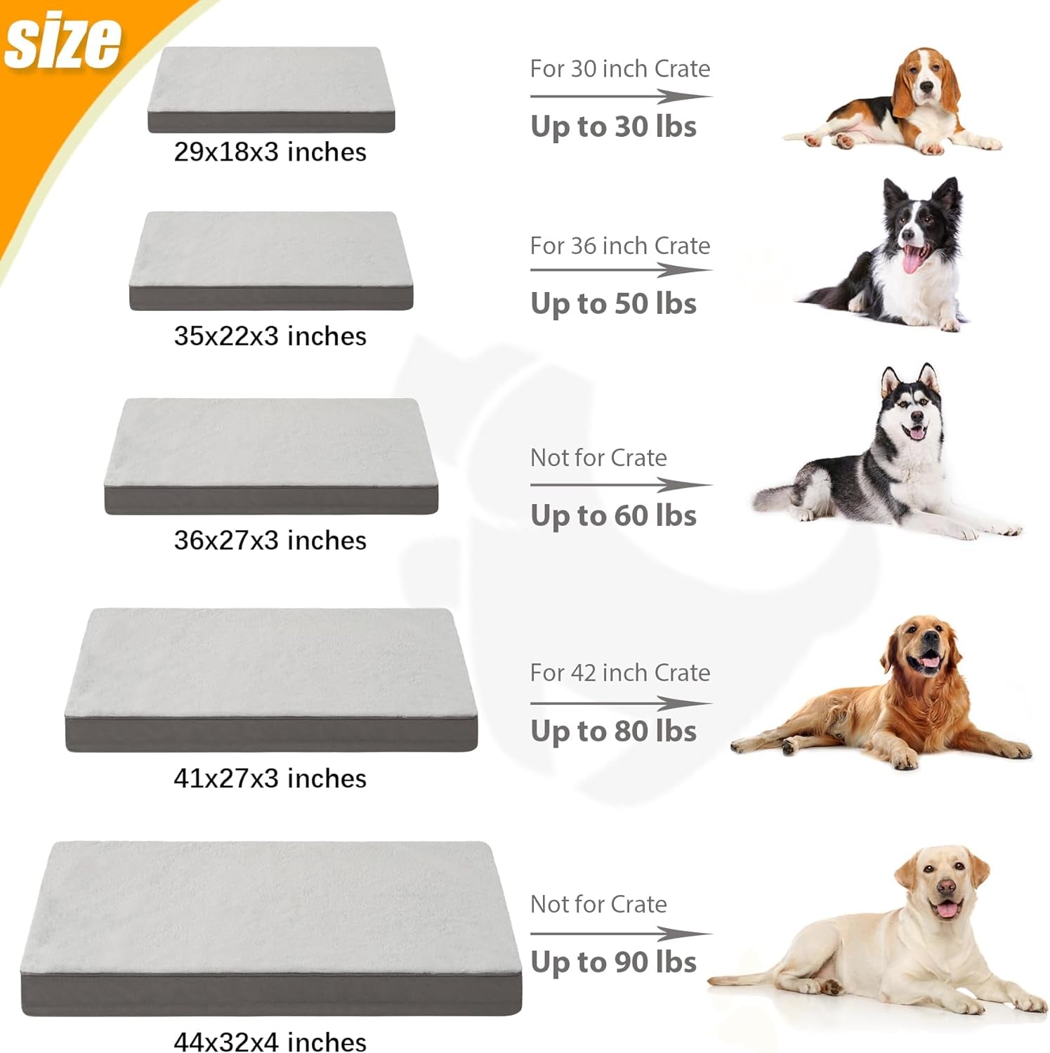 Orthopedic Dog Bed, Waterproof, 41 X 27 Inch, Gray, Deluxe Plush, Removable Cover, Durable Zipper, Orthopedic Foam, 3-Inch Thick, for Dogs up to 80Lbs