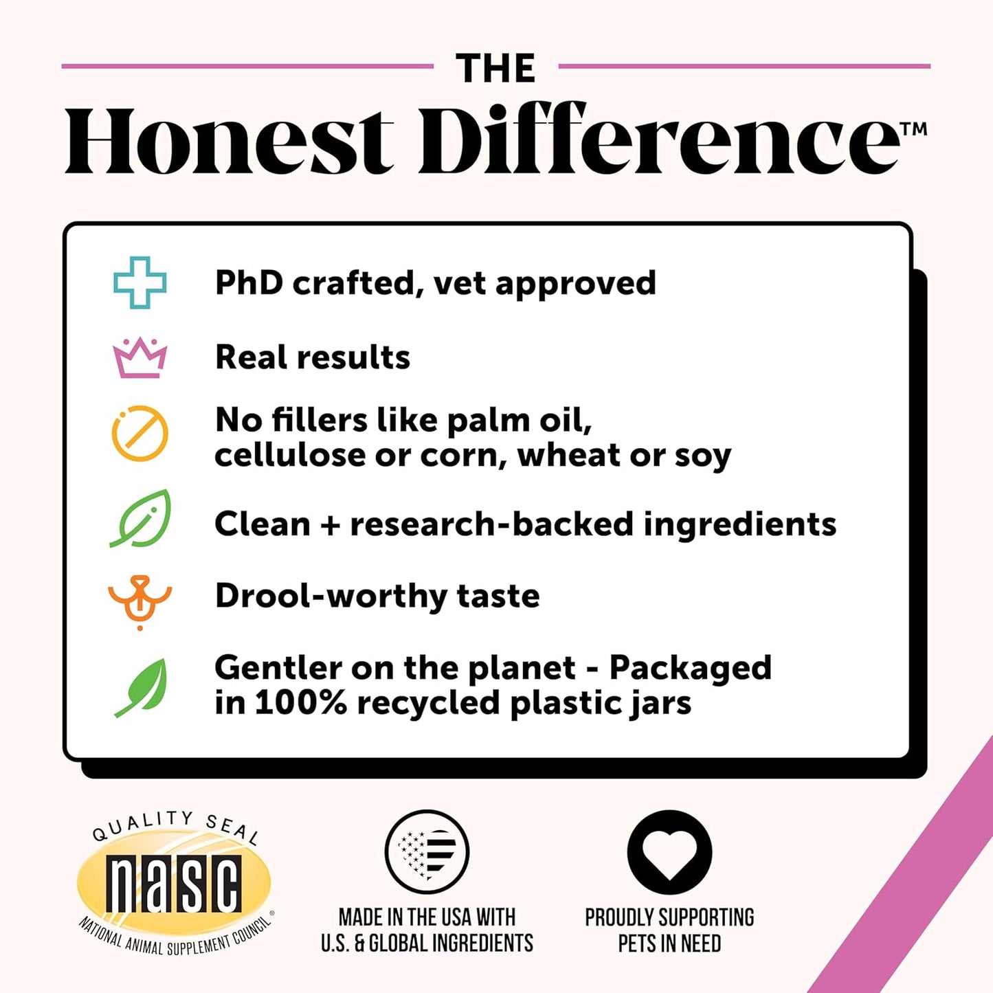 Dog Multivitamin - 10 in 1 Dog Vitamins for Health & Heart - Omega Fish Oil, Glucosamine & Probiotics - Dog Vitamins and Supplements for Skin and Coat (Chicken 180 Ct)