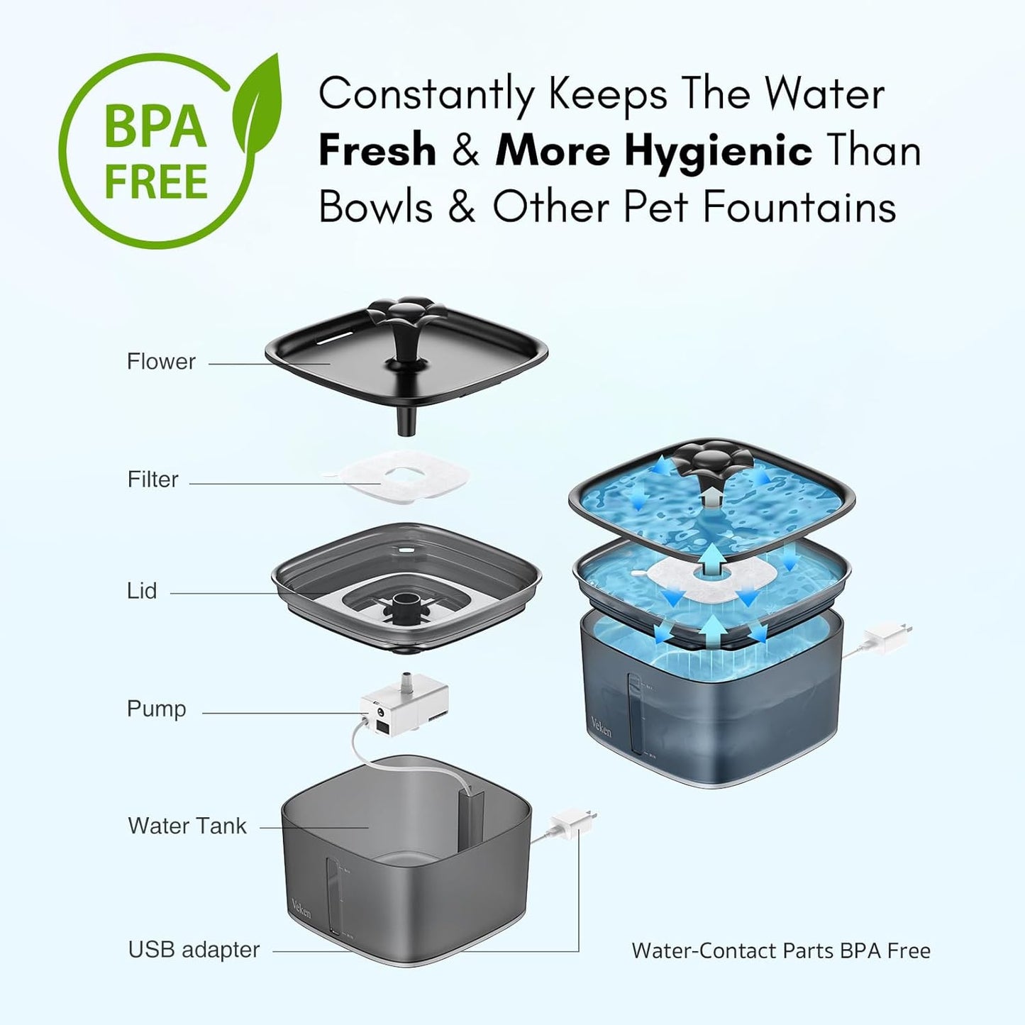 Innovation Award Winner 95Oz/2.8L Pet Fountain, Automatic Cat Water Fountain Dog Water Dispenser with Replacement Filters for Cats, Dogs, Multiple Pets (Space Black, Plastic)