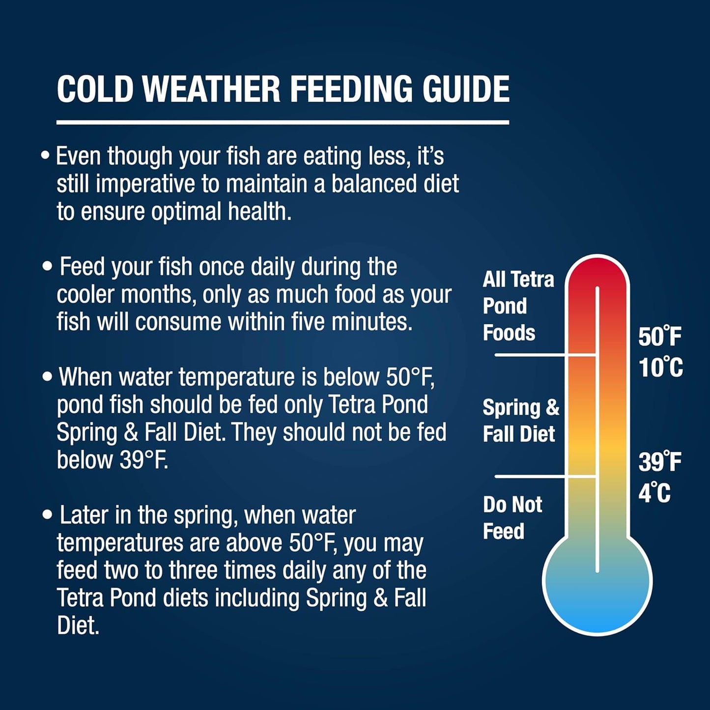 pond Spring and Fall Diet 3.08 Pounds, Pond Fish Food, for Goldfish and Koi, 7 L