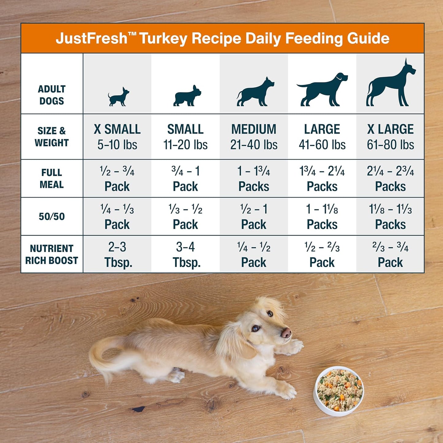 Justfresh Wet Dog Food, Fresh Pet Meals and Toppers with No Preservatives, Resealable Package, Human Grade, Home-Cooked Turkey, 12 Oz - 7 Pack