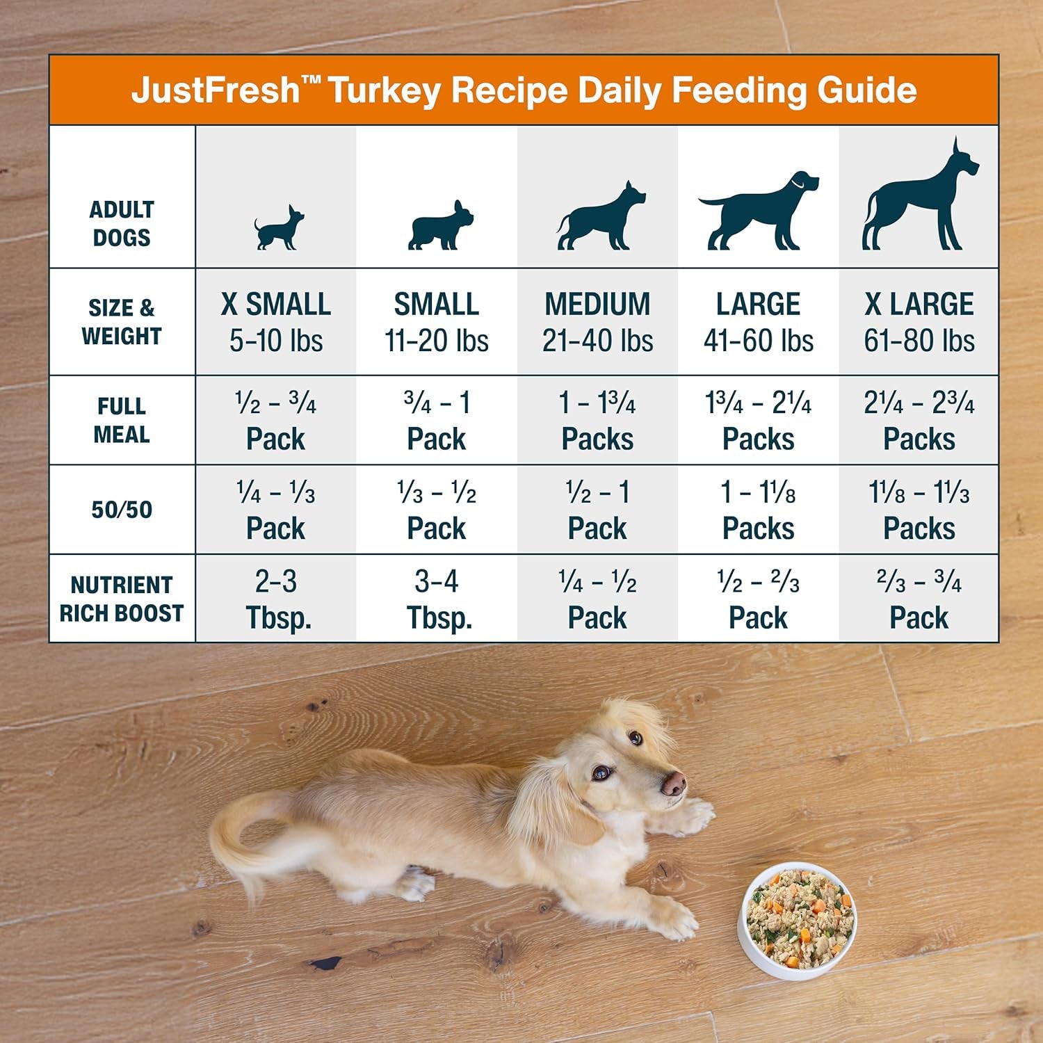 Justfresh Wet Dog Food, Fresh Pet Meals and Toppers with No Preservatives, Resealable Package, Human Grade, Home-Cooked Turkey, 12 Oz - 7 Pack