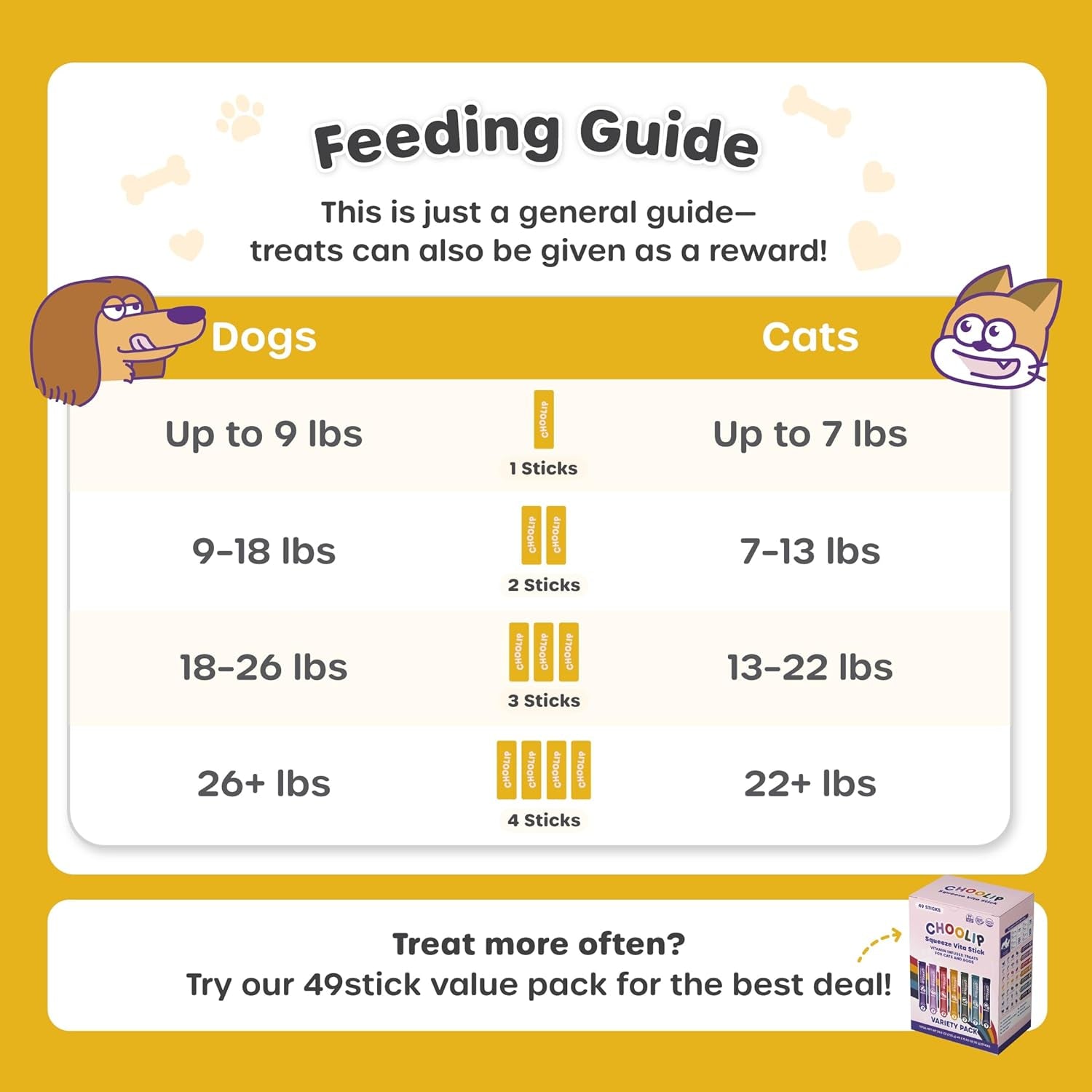 Squeeze Vita Stick Lickable Cat Treats & Dog Puree – 49-Count Kidney Support Tubes, Creamy Puree with Multivitamins for Urinary & Kidney Health, Grain-Free High-Protein Vet-Formulated Treats