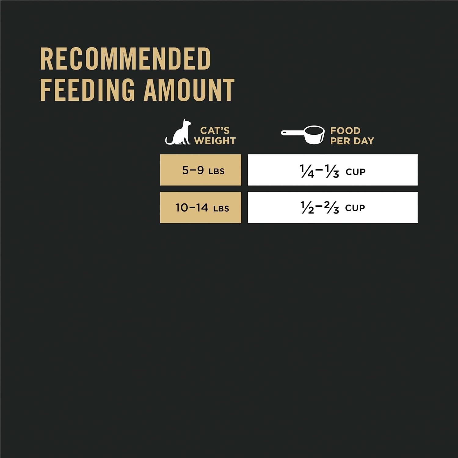 Allergen Reducing, High Protein Cat Food, LIVECLEAR Salmon and Rice Formula - 7 Lb. Bag