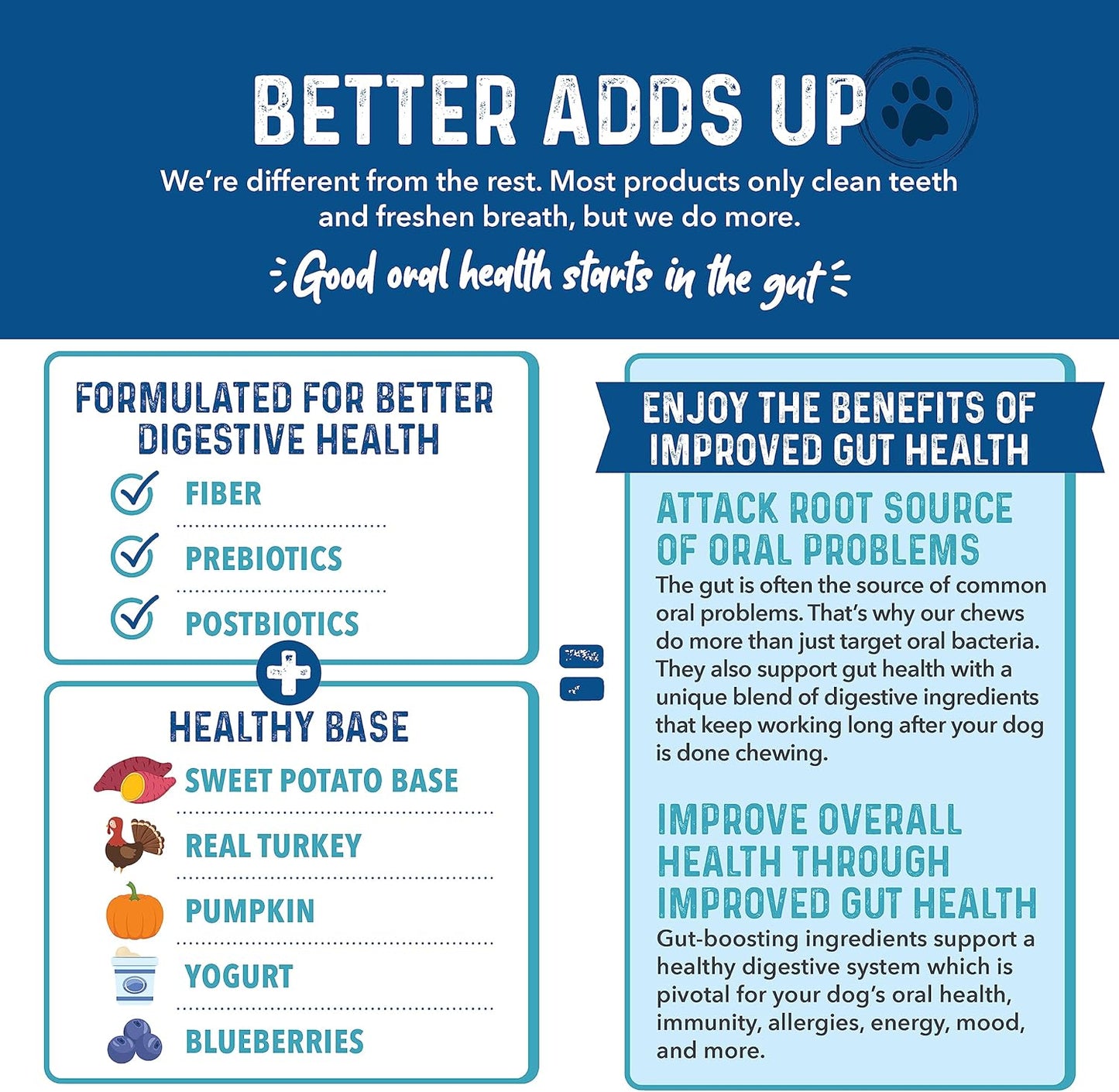 Charming Chompers - Daily Dental Chews for Dogs 50-100 Lbs. - 24 Count - Cleans Teeth, Freshens Breath, + Boosts Oral-Gut Microbiome. Easy to Digest, Supports Healthy Digestion Naturally