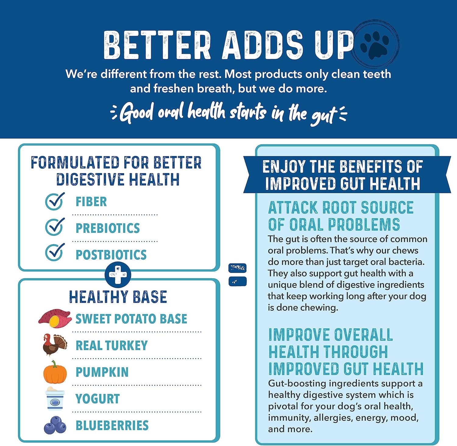 Charming Chompers - Daily Dental Chews for Dogs 50-100 Lbs. - 24 Count - Cleans Teeth, Freshens Breath, + Boosts Oral-Gut Microbiome. Easy to Digest, Supports Healthy Digestion Naturally