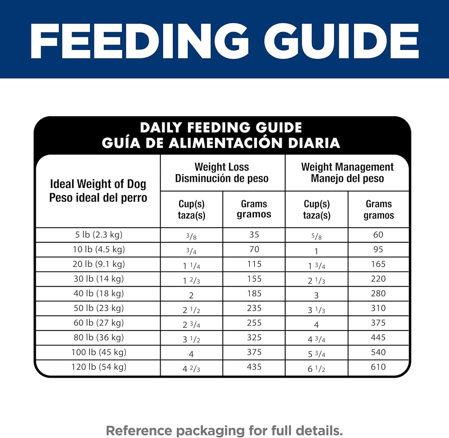 Perfect Weight, Adult 1-6, Weight Management Support, Dry Dog Food, Chicken & Brown Rice, 4 Lb. Bag