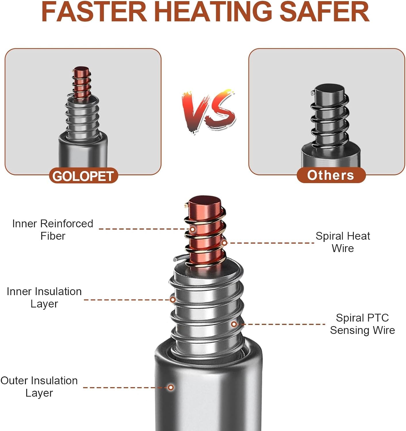 Large Dog Heating Pad 34X21In with Smart Thermostat Switch and Power Line Protection Tube,Obtained MET and UL Dual Certification,Waterproof Pet Heating Pad, Suitable for Dogs of All Ages