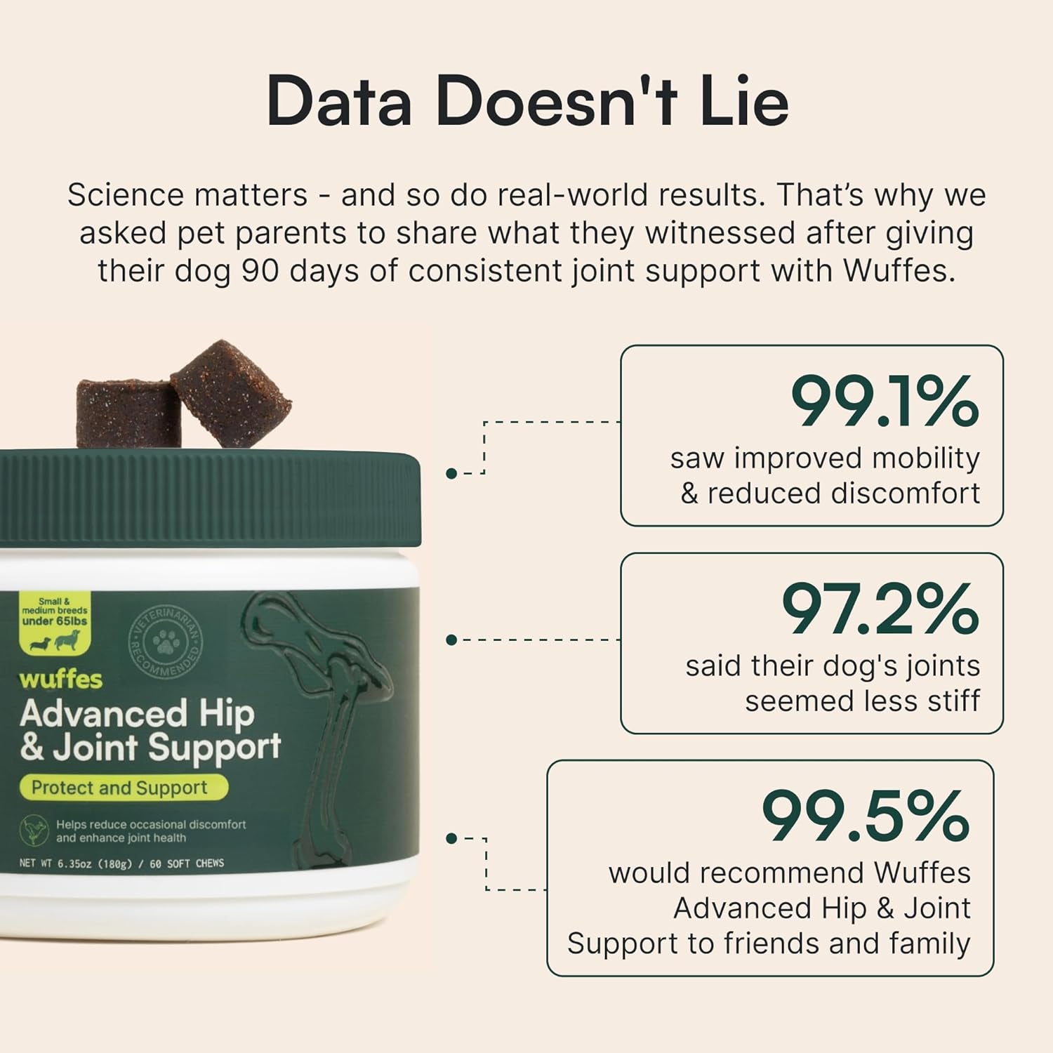 Chewable Dog Hip & Joint Supplement - Glucosamine & Chondroitin Chews - Dog Joint Supplements & Vitamins - Extended Joint Care (Small&Medium Breeds (0-65 Lbs), 180 Chews (Pack of 3))