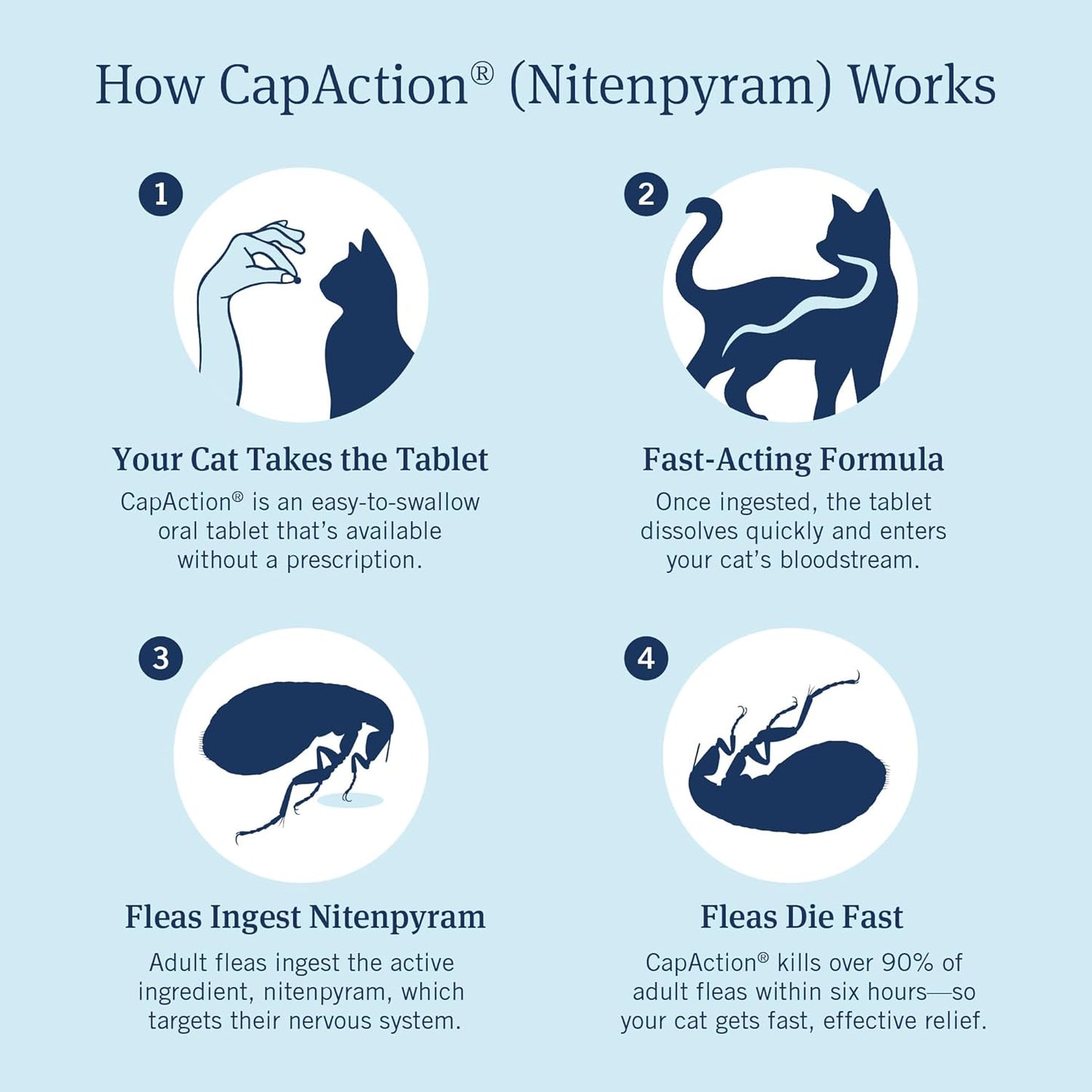 CAPACTION (Nitenpyram) Oral Flea Treatment for Cats, Fast Acting Tablets Start Killing Fleas in 30 Minutes, Cats 2-25 Lbs, 6 Doses