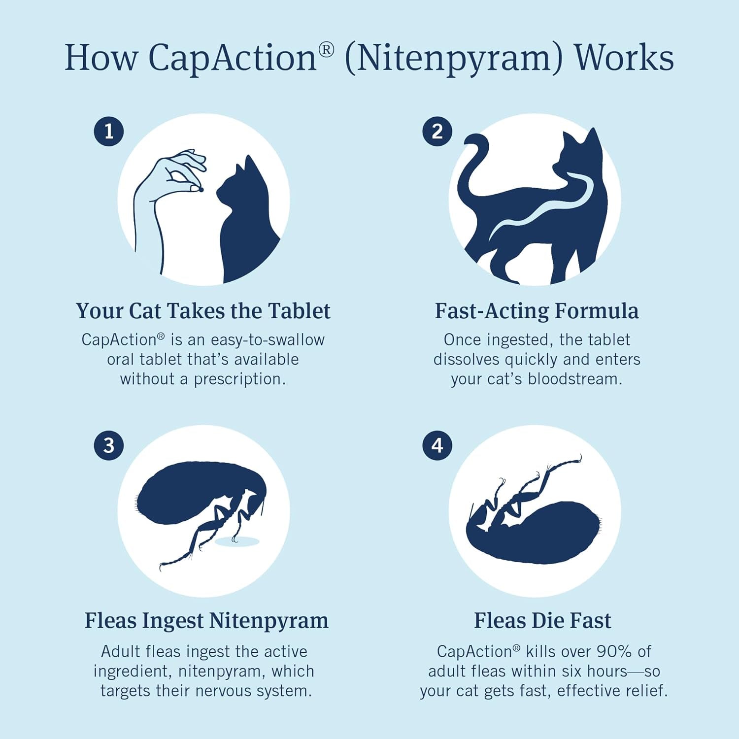 CAPACTION (Nitenpyram) Oral Flea Treatment for Cats, Fast Acting Tablets Start Killing Fleas in 30 Minutes, Cats 2-25 Lbs, 6 Doses