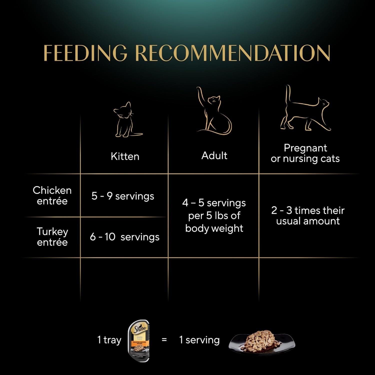 Perfect Portions Wet Cat Food Cuts in Gravy Variety Pack, Roasted Chicken Entree and Tender Turkey Entree, 2.6 Oz. Twin-Pack Trays (12 Count, 24 Servings)
