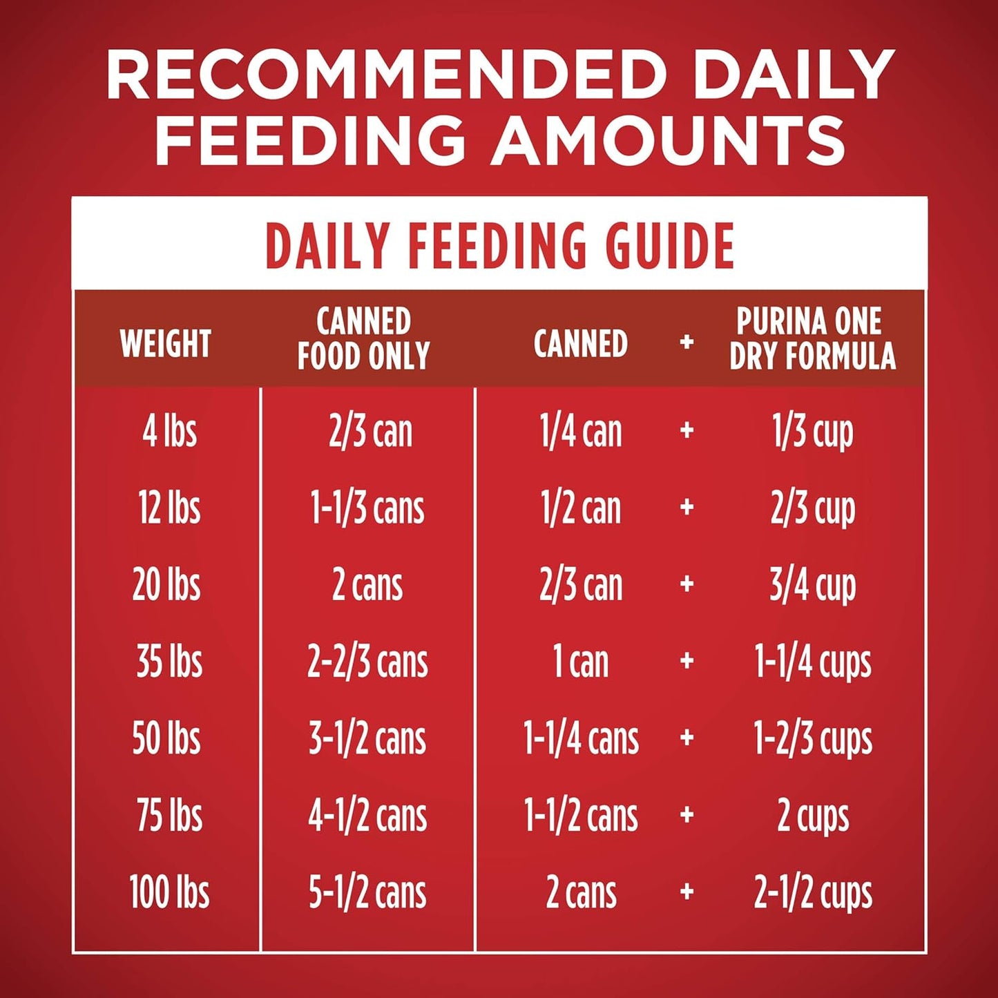 Tender Cuts in Gravy Chicken and Brown Rice, and Beef and Barley Entrees Wet Dog Food Variety Pack - (2 Packs of 6) 13 Oz. Cans