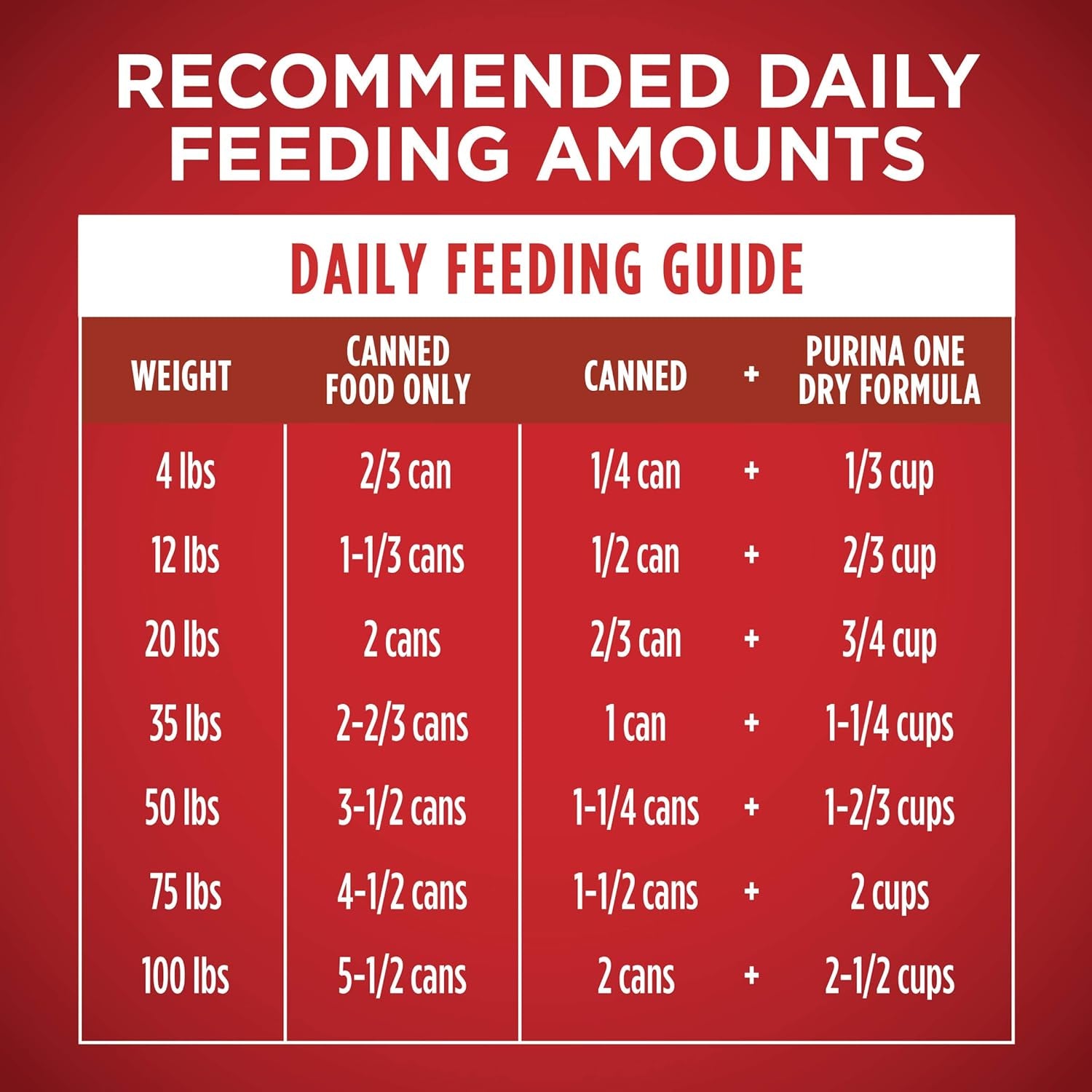 Tender Cuts in Gravy Chicken and Brown Rice, and Beef and Barley Entrees Wet Dog Food Variety Pack - (2 Packs of 6) 13 Oz. Cans