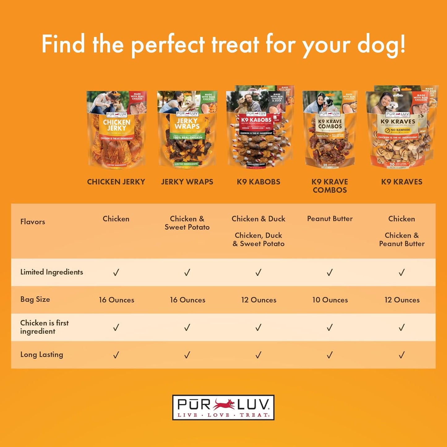 Dog Treats, K9 Kabobs for Dogs Made with Real Chicken, Duck, and Sweet Potato, 12 Ounces, Healthy, Easily Digestible, Long-Lasting, High Protein Dog Treat, Satisfies Dog'S Urge to Chew
