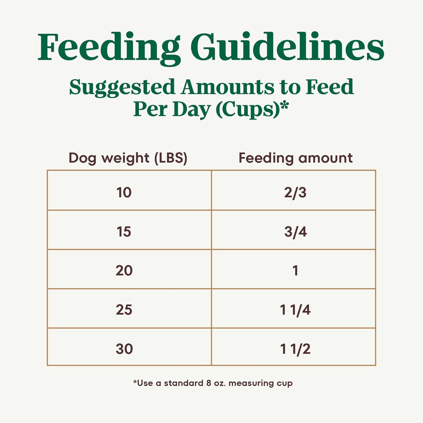 Ultra Adult Small Breed Dry Dog Food, Chicken, Lamb and Salmon Protein Trio, 12 Lb Bag