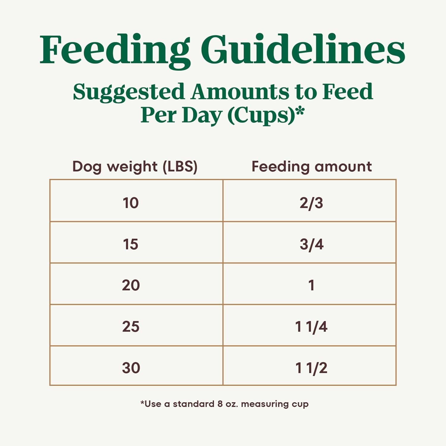 Ultra Adult Small Breed Dry Dog Food, Chicken, Lamb and Salmon Protein Trio, 12 Lb Bag