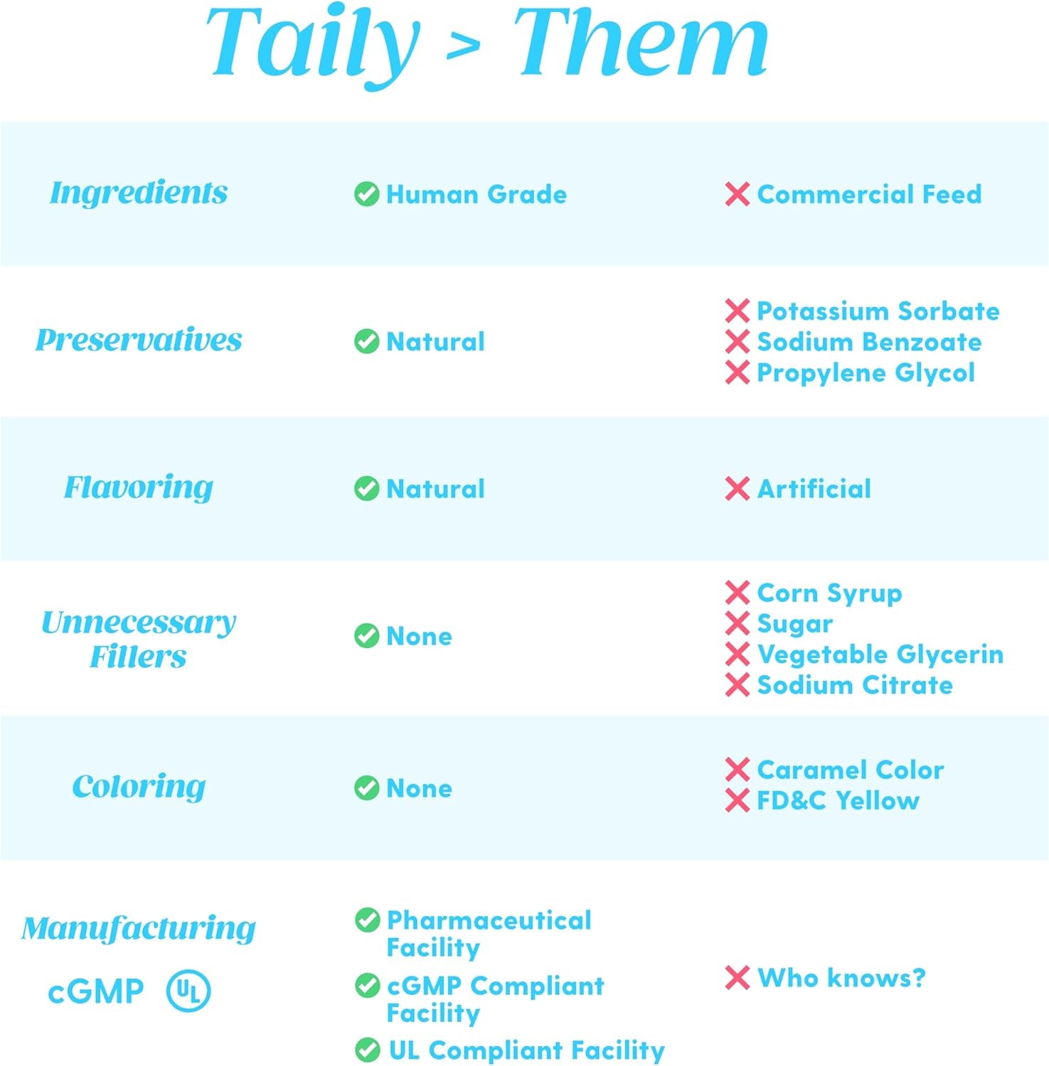Premium Grass-Fed Collagen for Dogs Skin and Coat Supplement, Cats |  Liquid Collagen | Itch Relief for Dogs with Allergies, Biotin, Vitamin C and Hyaluronic Acid | Made in USA