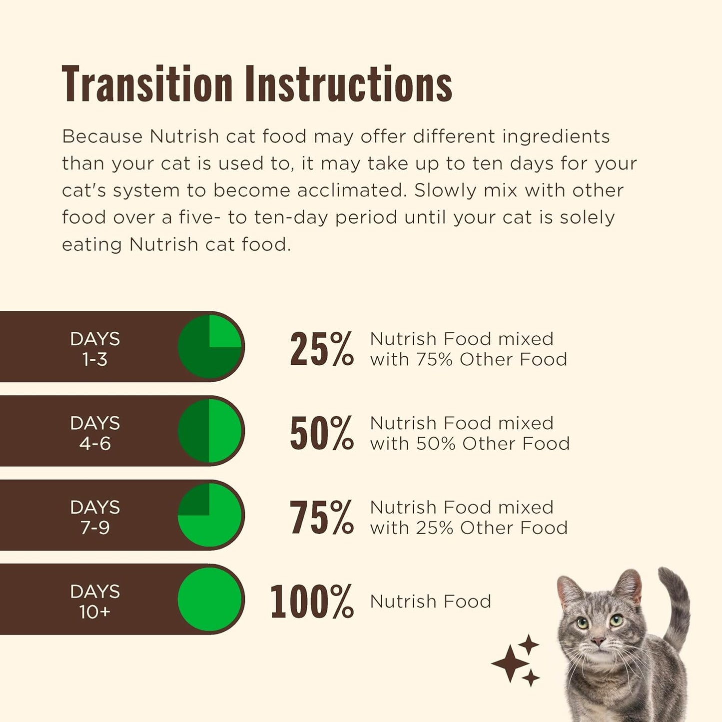 Rachael Ray  Indoor Complete Premium Natural Dry Cat Food, Chicken with Lentils & Salmon Recipe, 6 Pounds (Packaging May Vary)
