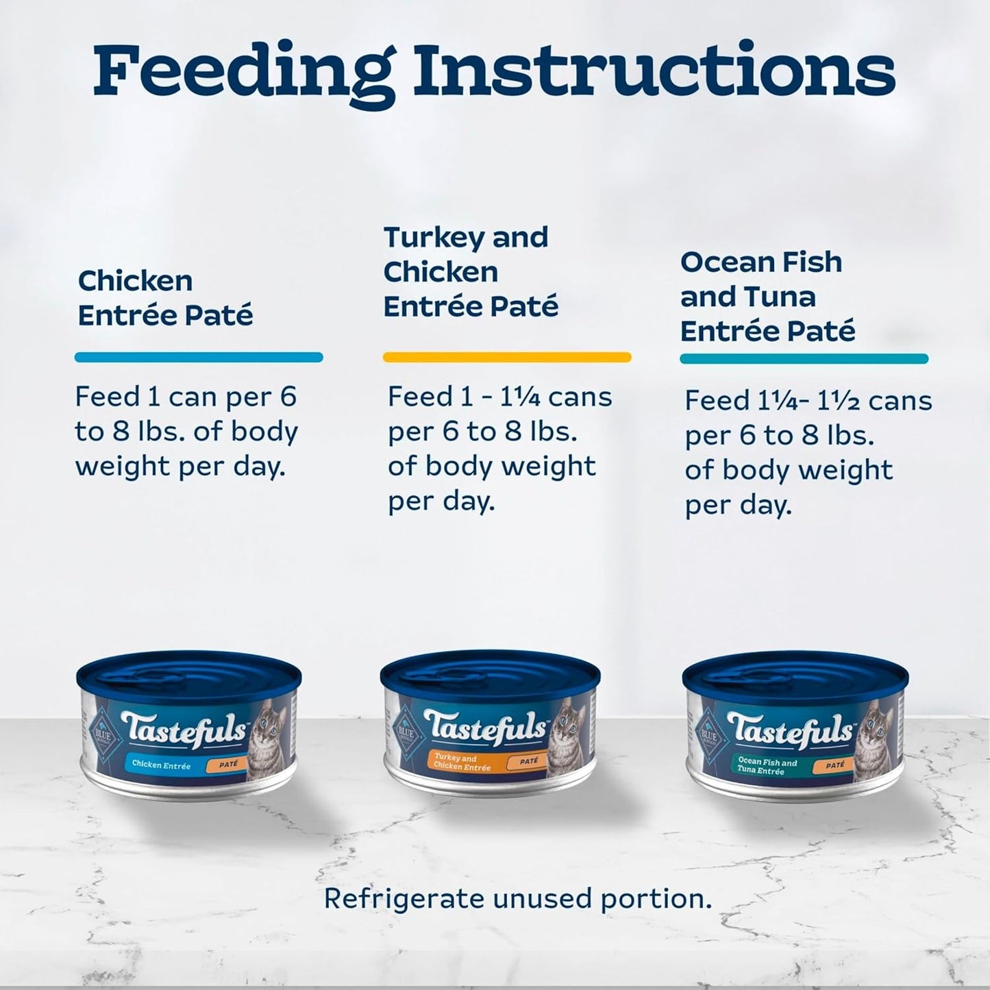 Tastefuls Wet Cat Food Paté Variety Pack, Made with Natural Ingredients, Chicken, Turkey & Chicken, Ocean Fish & Tuna Entrées, 5.5-Oz Cans (24 Count, 8 of Each)