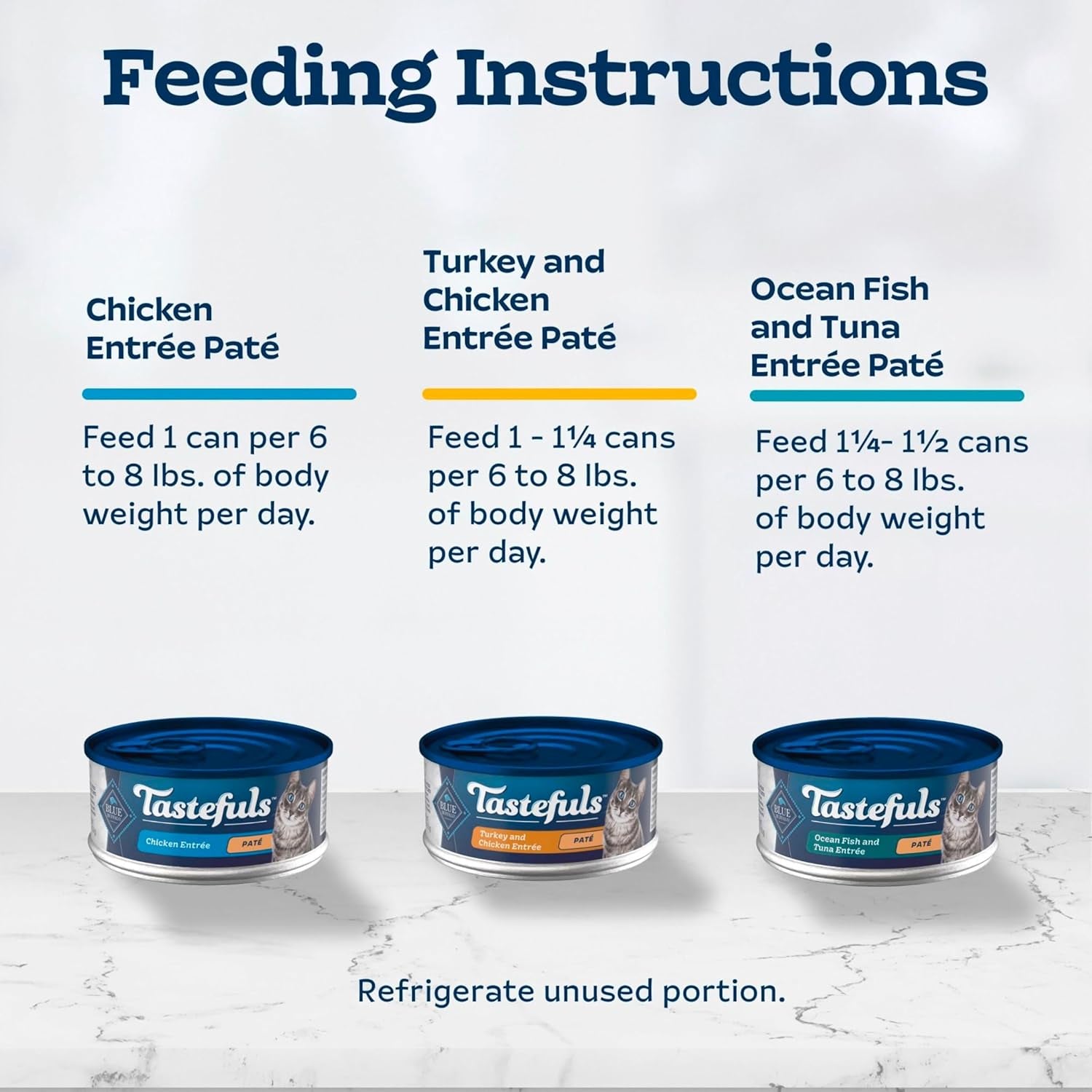 Tastefuls Wet Cat Food Paté Variety Pack, Made with Natural Ingredients, Chicken, Turkey & Chicken, Ocean Fish & Tuna Entrées, 5.5-Oz Cans (24 Count, 8 of Each)