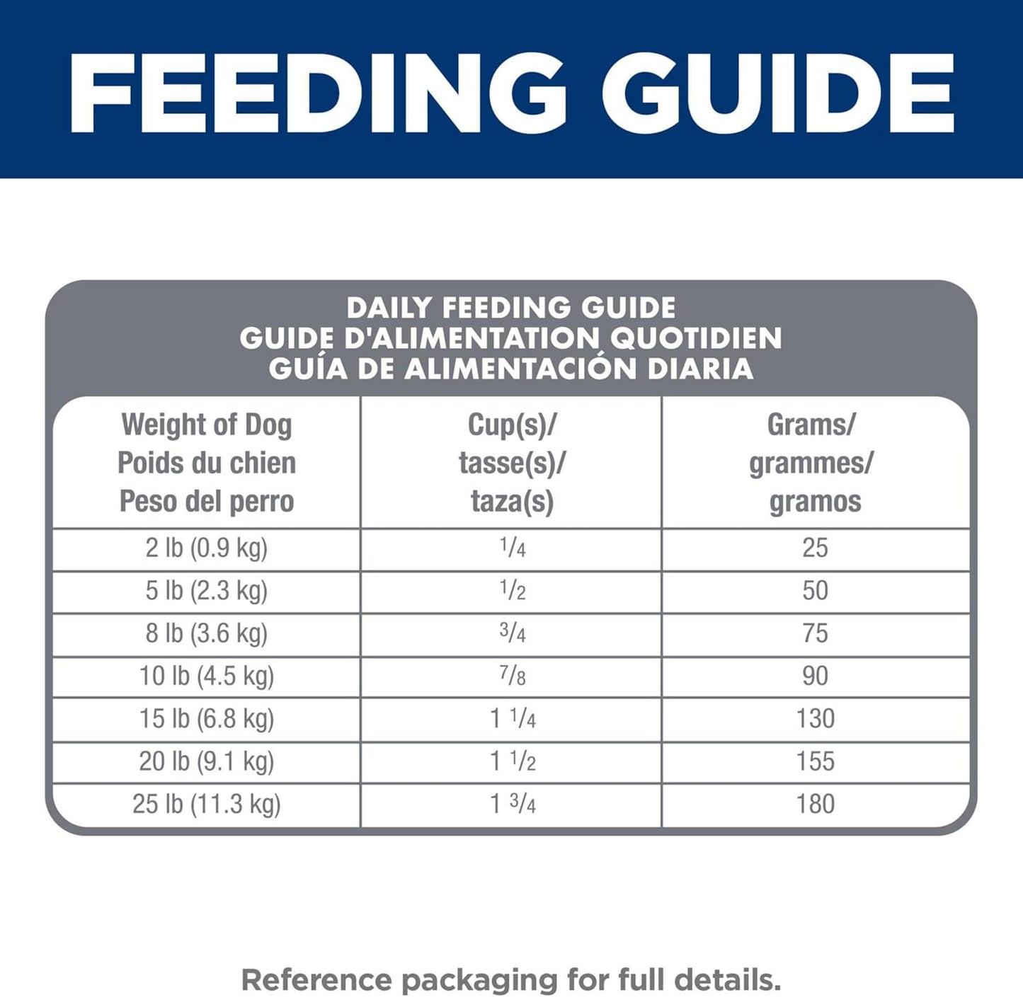 Sensitive Stomach & Skin, Adult 1-6, Small & Mini Breeds Stomach & Skin Sensitivity Support, Dry Dog Food, Chicken Recipe, 15 Lb Bag