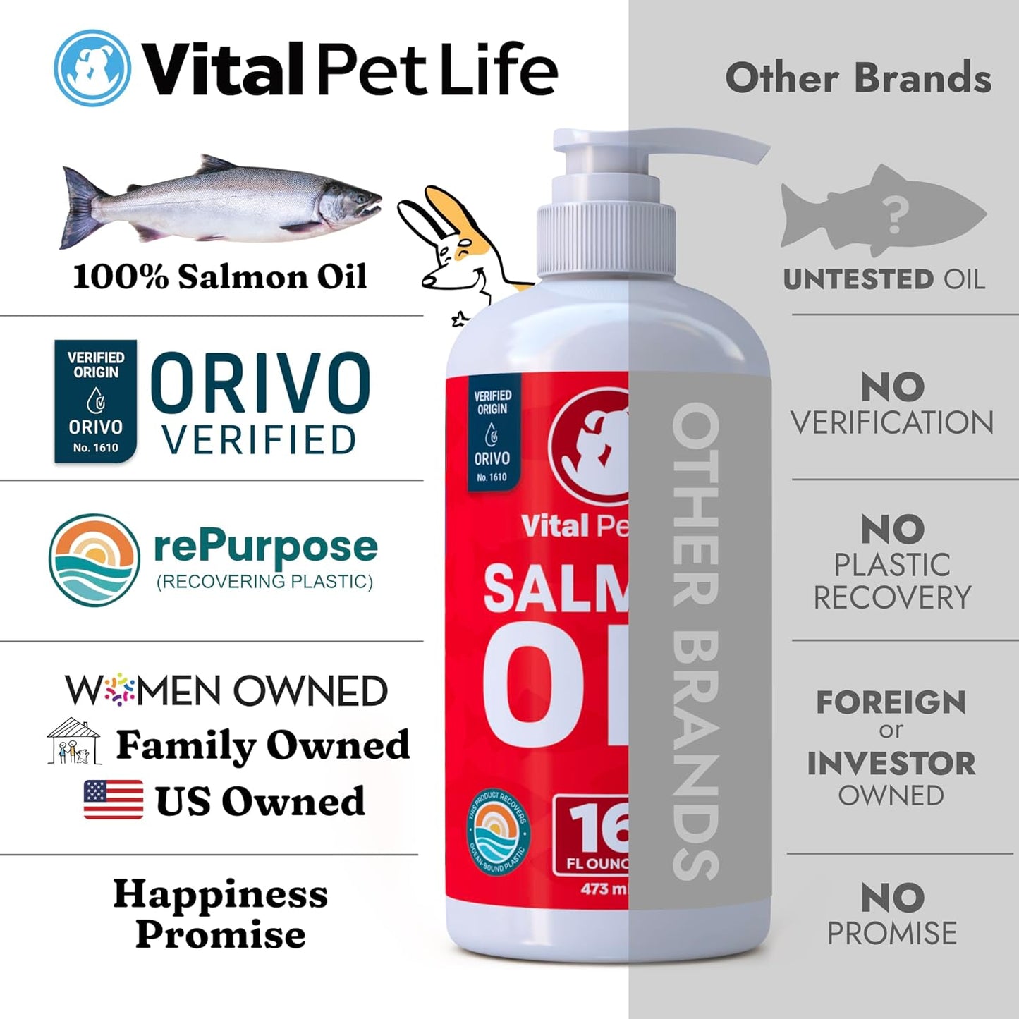Salmon Oil for Dogs & Cats - Healthy Skin & Coat, Fish Oil, Omega 3 EPA DHA, Liquid Food Supplement for Pets, Supports Joint & Bone Health, Natural Allergy & Inflammation Defense, 16 Oz