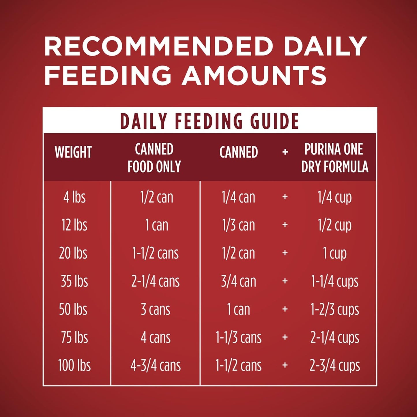 Classic Ground Chicken and Brown Rice Entree Adult Wet Dog Food - (Pack of 12) 13 Oz. Cans