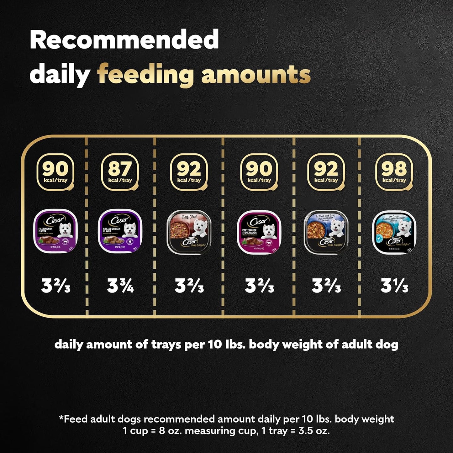 Wet Dog Food Home Delights & Classic Loaf in Sauce, Variety Pack, 3.5 Oz. (36 Count, Pack of 1)