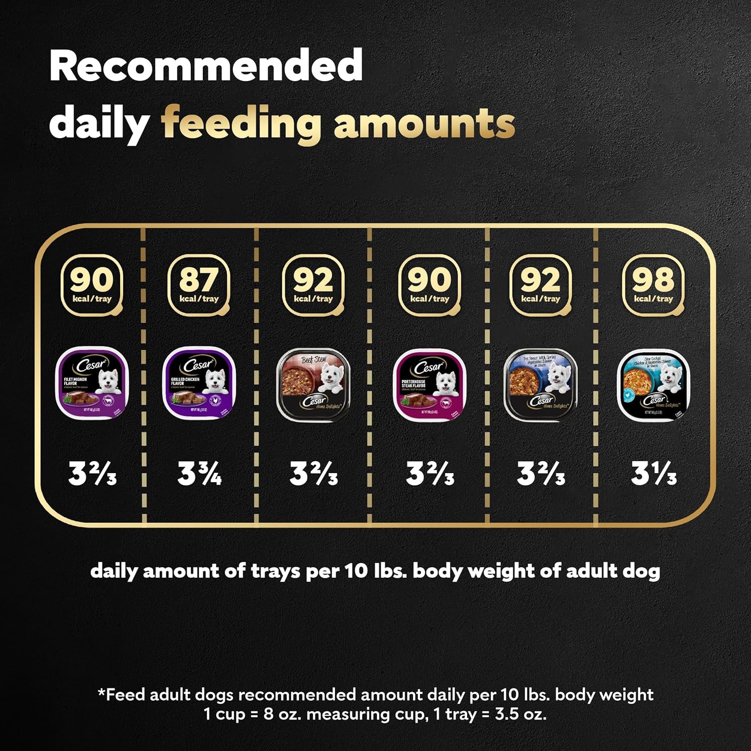 Wet Dog Food Home Delights & Classic Loaf in Sauce, Variety Pack, 3.5 Oz. (36 Count, Pack of 1)